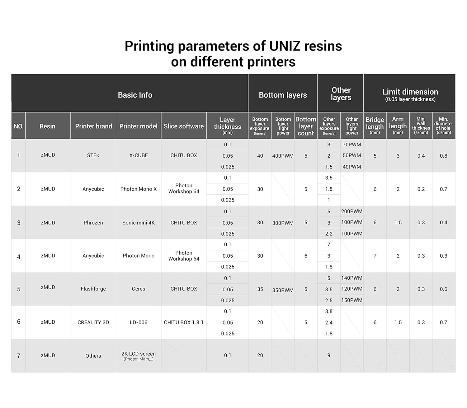 UNIZ zMUD 3D Printer Resin, High Precision Rapid Printing, 405nm Standard Photopolymer LCD UV-Curving Resin, Easy to Print Anime Figures, Safe and Low Odor & Shrinkage (Beige 500ml) : Industrial & Scientific