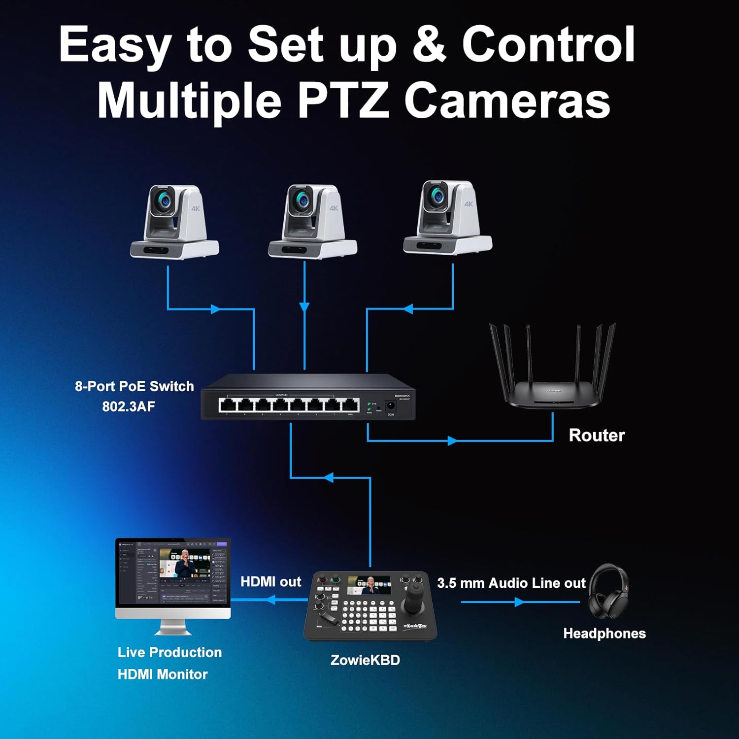 Zowietek ZowieKBD PTZ Controller 5'' LCD Quad-Screen Automatic Camera Detection + ZowiePTZ PTZ Camera 25X Optical Zoom HDMI, SDI, USB Output , Live Streaming(3PCS)