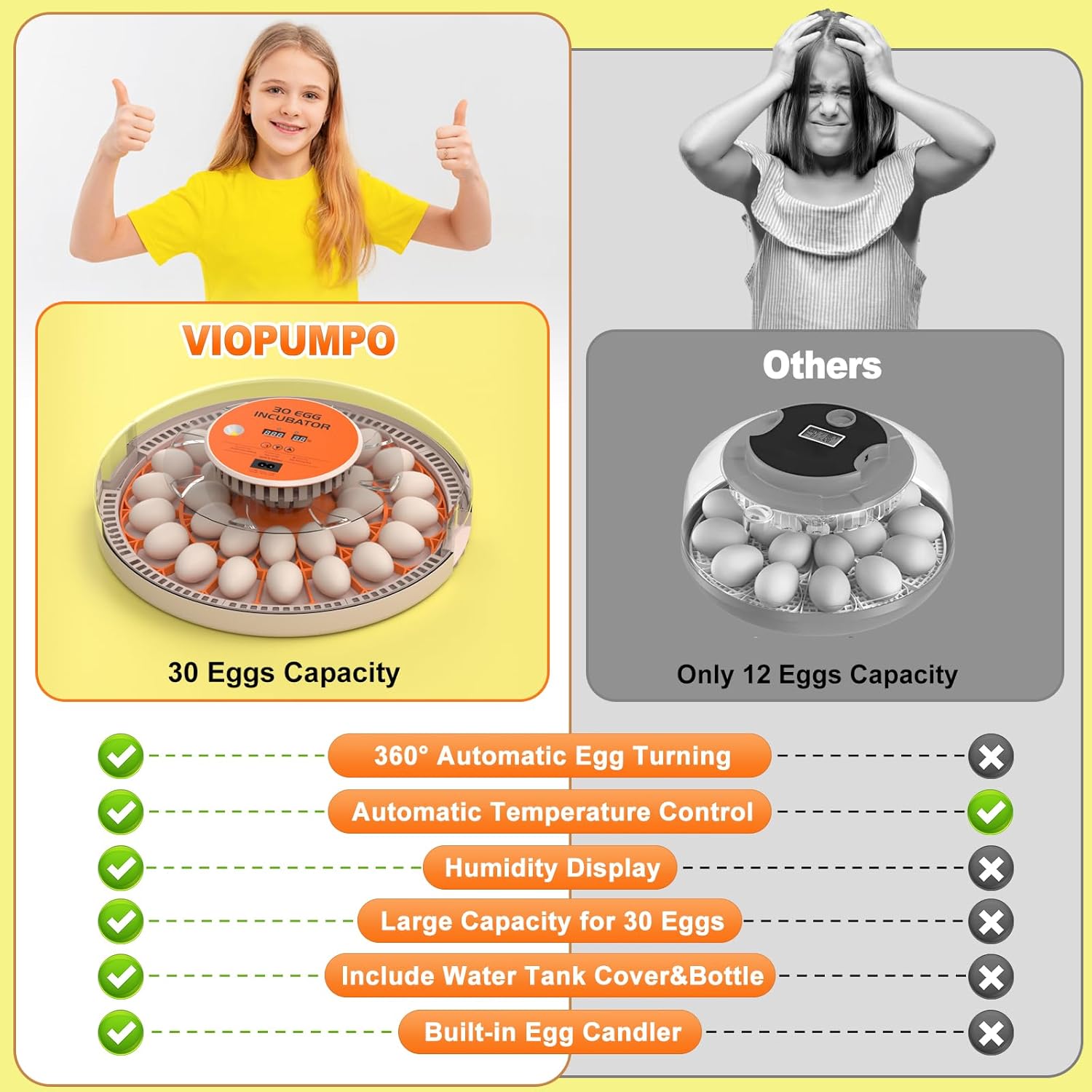 30 Egg Incubators for Hatching Chicken/Quail/Pigeon/Birds Eggs, Incubator with Automatic Egg Turning/Temperature Control/Humidity Display/Egg Candler/360°View/Fully Automatic, for Beginner/Farm/Home