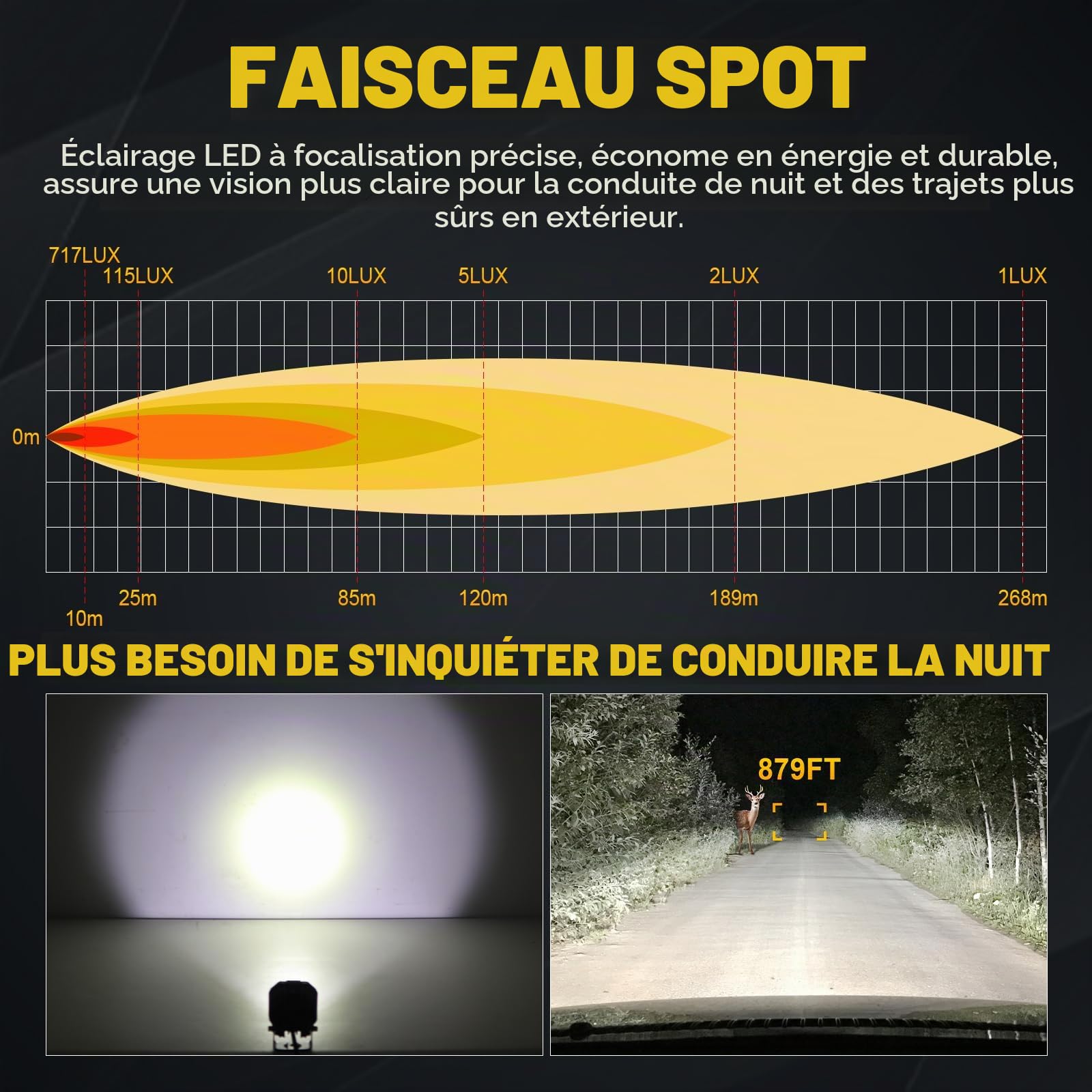 RIGIDON 2x Mini Phare travail led, 3 pouces 30W 3000LM Fuex Led 4x4 Carré