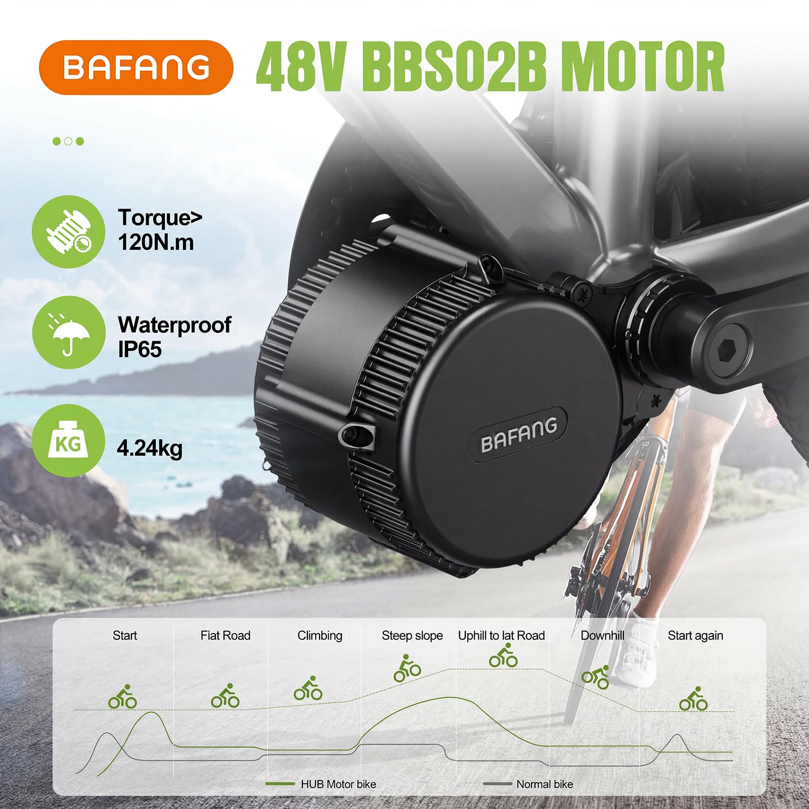 BAFANG Motor Central 48V-75O BBS02B – Kit de conversión con batería (Opcional) y Pantalla LCD para Eje pedalier 68-73/90-100 mm, Kit Bicicleta eléctrica 8fun BBS02 G340, protocolo Can