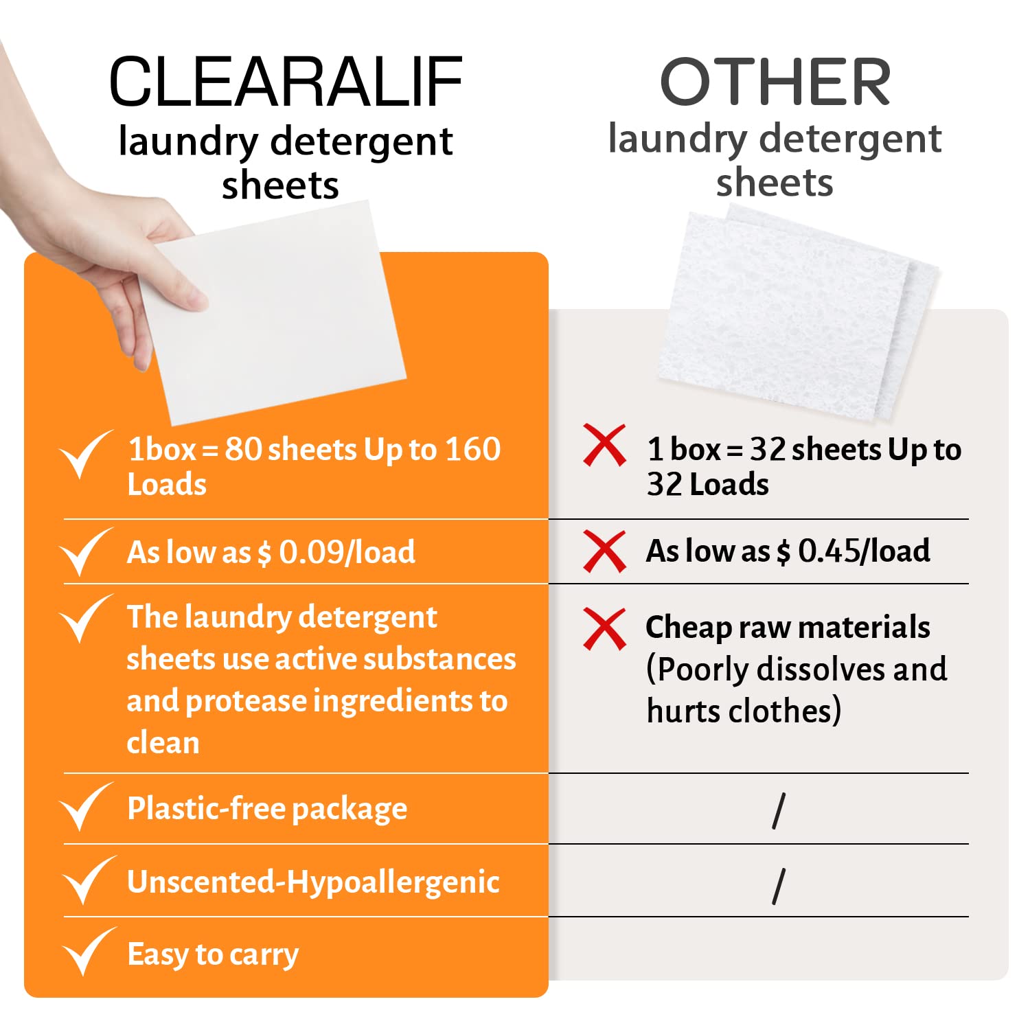 Paquete de 3 hojas de detergente naranja, ideales para viajes, apartamentos, dormitorios, tiras de detergente CLEARALIF - Ecológicas e hipoalergénicas