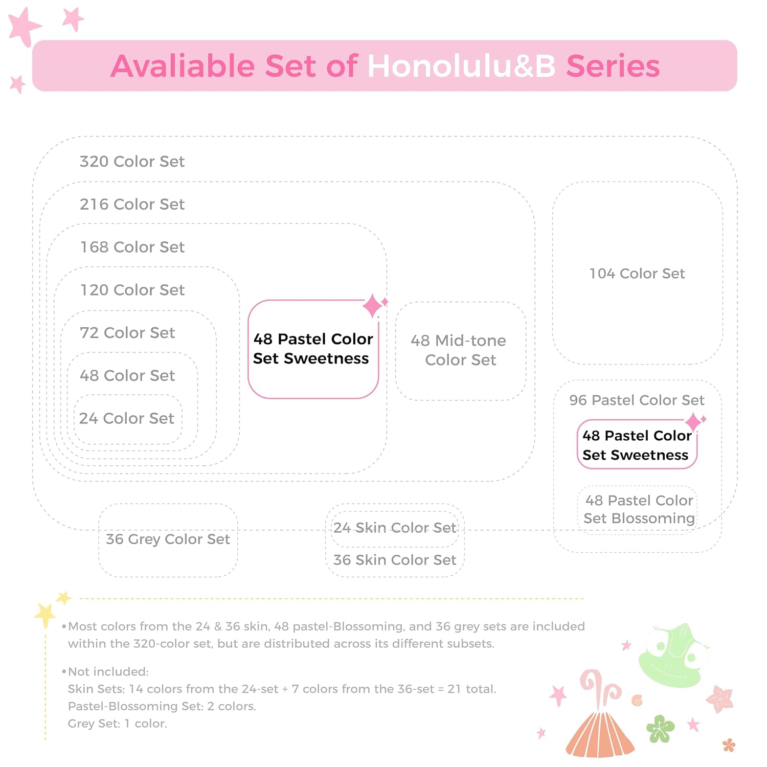 Product Variant View