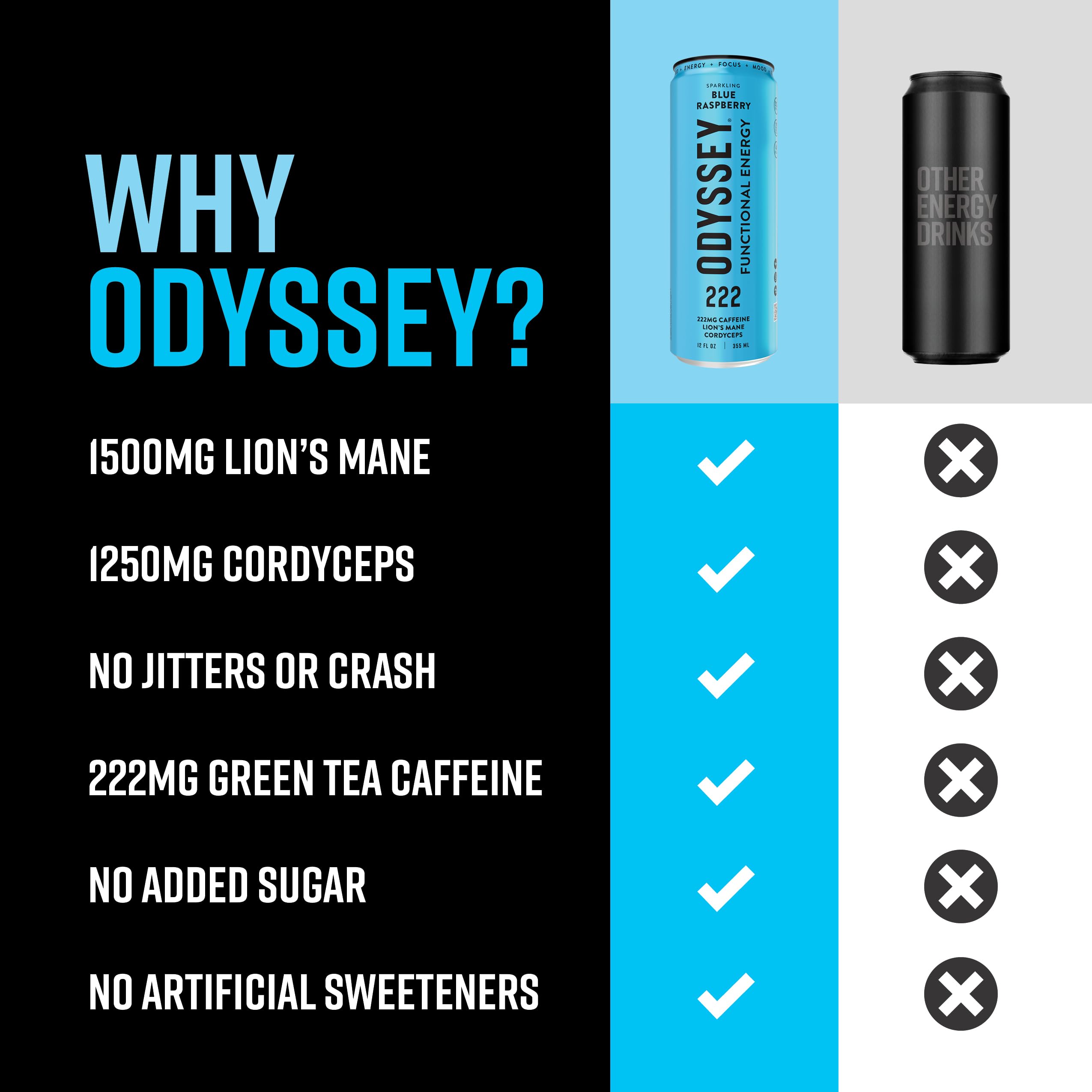 Odyssey Functional Energy Drink for Focus, Cognition & Mood Support 12 Pack - Adaptopgenic Drink with 222mg Green Tea Caffeine, Lionโs Mane, Cordyceps, L-Theanine & Ginseng - Sparkling Blue Raspberry