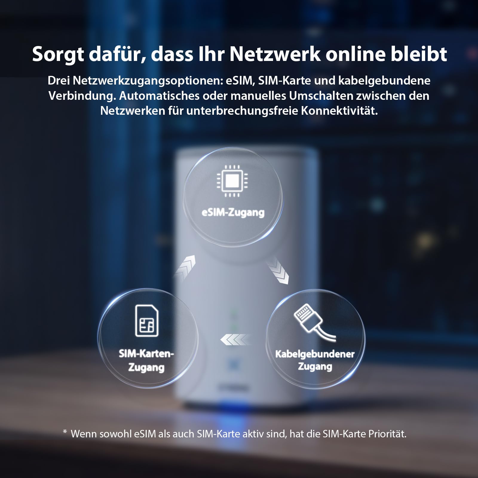 STRONG 5G Router mit SIM-Karte, WiFi 7 BE3600 Dual Band, 5G LTE Router bis zu 3.2 Gbit/s, Gigabit LAN/WAN, 8K Streaming, NFC One-Tap, WAN Backup, Router für Zuhause & Büro