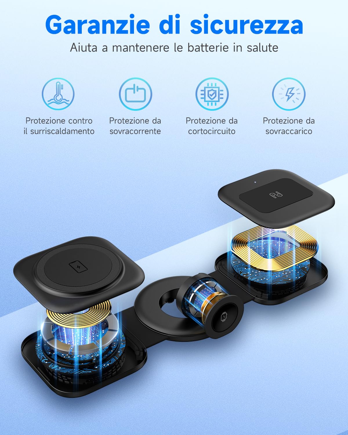seacosmo Caricatore Wireless 3 in 1, Magnetico Pieghevole Caricabatterie Senza Fili Ricarica Compatibile con iPhone 15/14/13/12/Pro/Max/Plus, Stazione di Ricarica per Apple Watch S9/8/7/6/5/4, AirPods