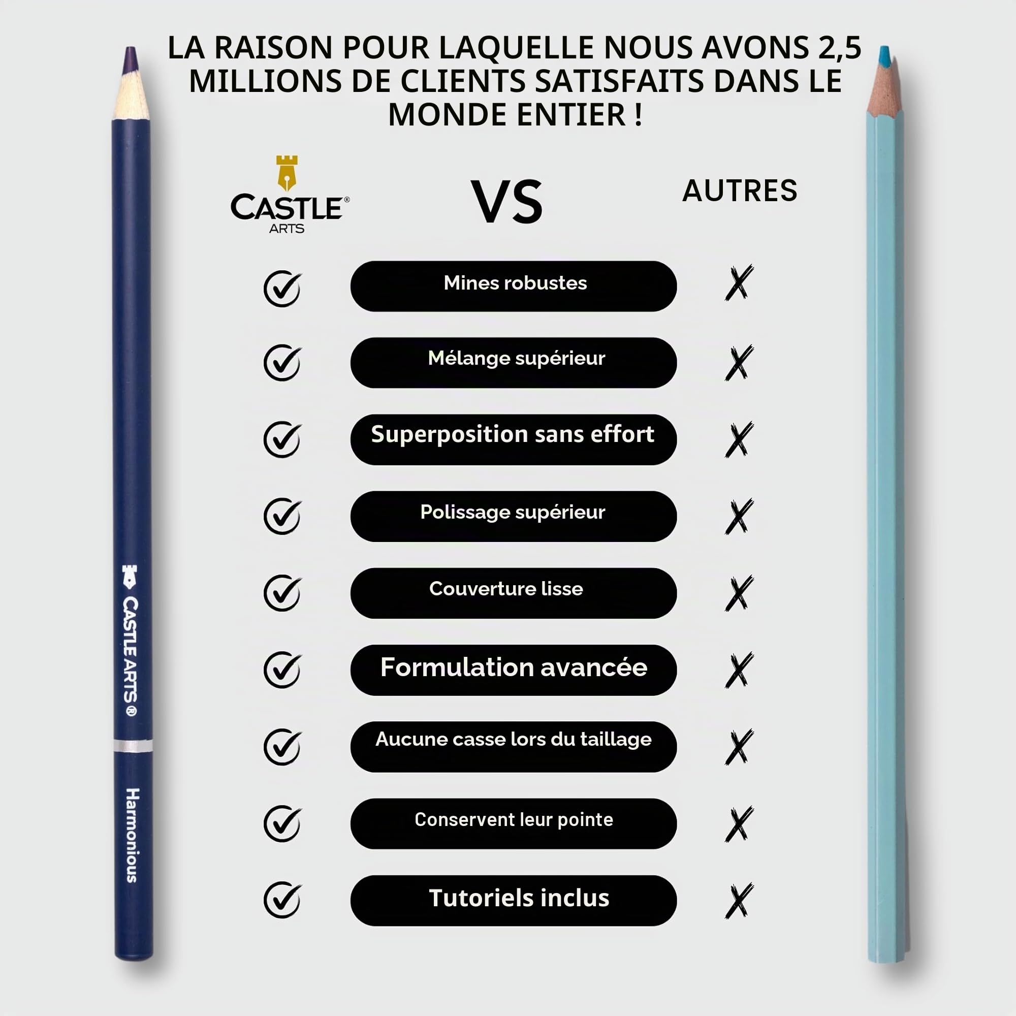 Castle Art Supplies 72 crayons de couleur Harmonious | Crayons de couleur à base de cire et à cœur tendre pour un estompage expert | Palette de couleurs sourdes et lunatiques pour les artistes adultes
