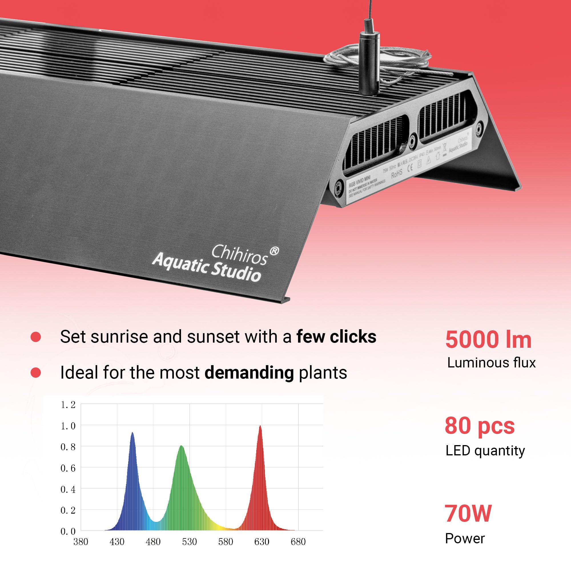Amazon.com : Chihiros RGB Vivid Mini LED Aquarium Lights Series
