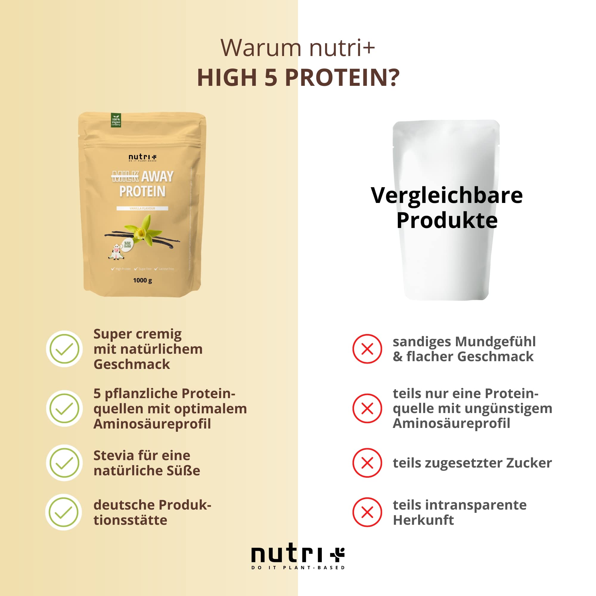 Nutri + Veganes Proteinpulver Vanille - Milk Away Vegan Protein ohne Soja 1 kg - 5k Eiweißshake aus Erbsen, Buchweizen, Hanfsamen, Reis & Kürbiskernen