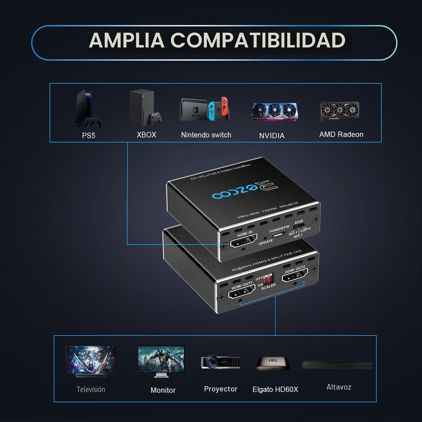 4K 60Hz HDMI Splitter 1x2 1080P 120Hz HDCP HDR 18Gbps UHD Dolby Vision Atmos EDID Scaler 4K 1080P Dual Monitors HDMI 2.0 Splitter 1 in2 out for PS5,SkyQ,Xbox, Fire Stick BluRay Apple TV Projector