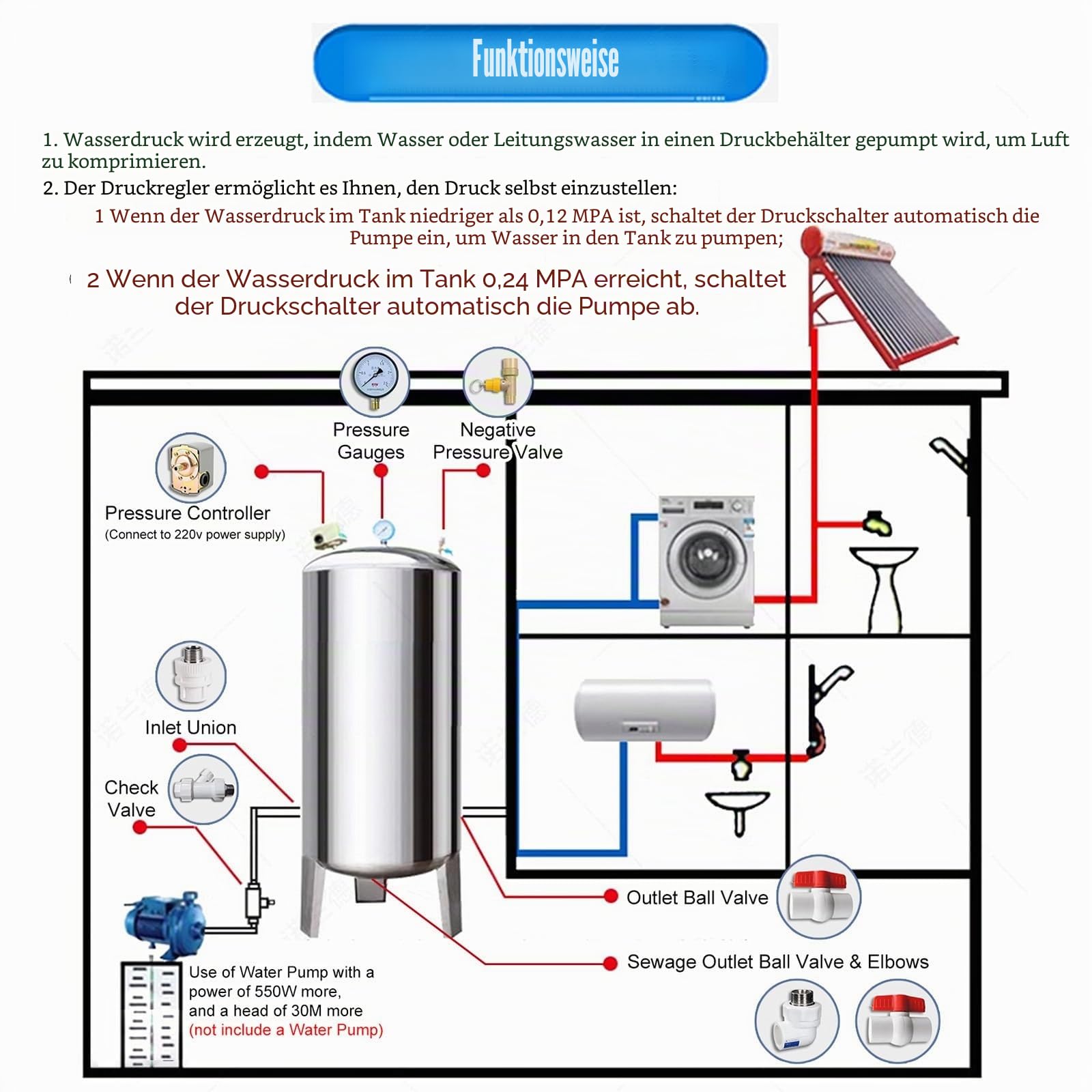 Druckbehälter Druckkessel 100L 160L 200L 250L 300L Vertikale Druckwassertanks, 304 Edelstahl Drucktank-Behälter, Domestic automatische turmlose Wasserversorgung Lagerung mit Montagesatz(26.4GaL/100L(3