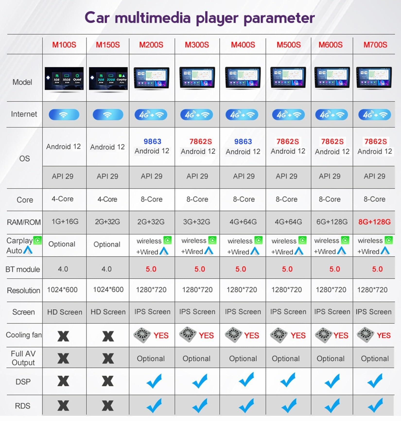 Générique Autoradio Android 10 Pouces Autoradio Plug and Play Accessoires de Voiture Autoradio avec Bluetooth et Navigation et caméra de recul pour O-pel Corsa E 2014-2019 (M100S WiFi 1G + 16G)