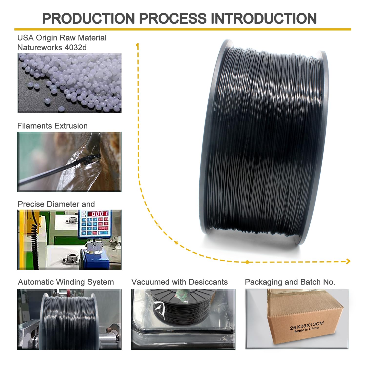 RepRapper Black PLA Filament for 3D Printer & 3D Pen 1.75mm (± 0.03mm) 6.6lb (3kg)