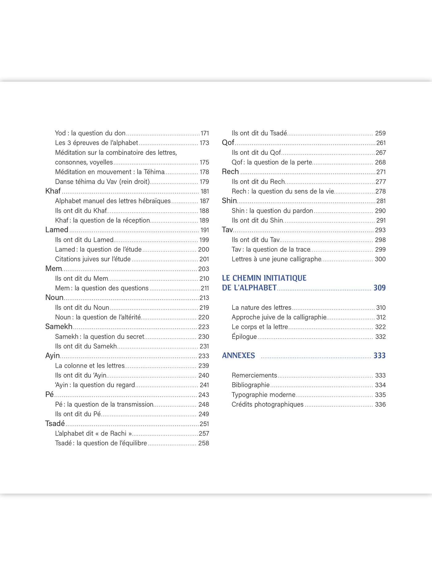 Les lettres sacrées de l'alphabet hébreu
