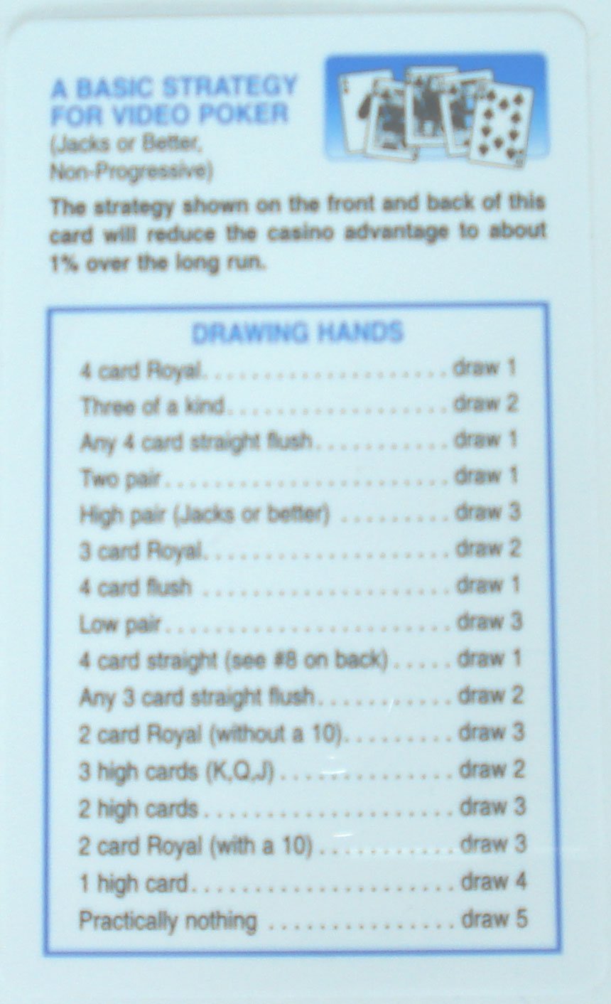Basic Strategy Card for Video Poker