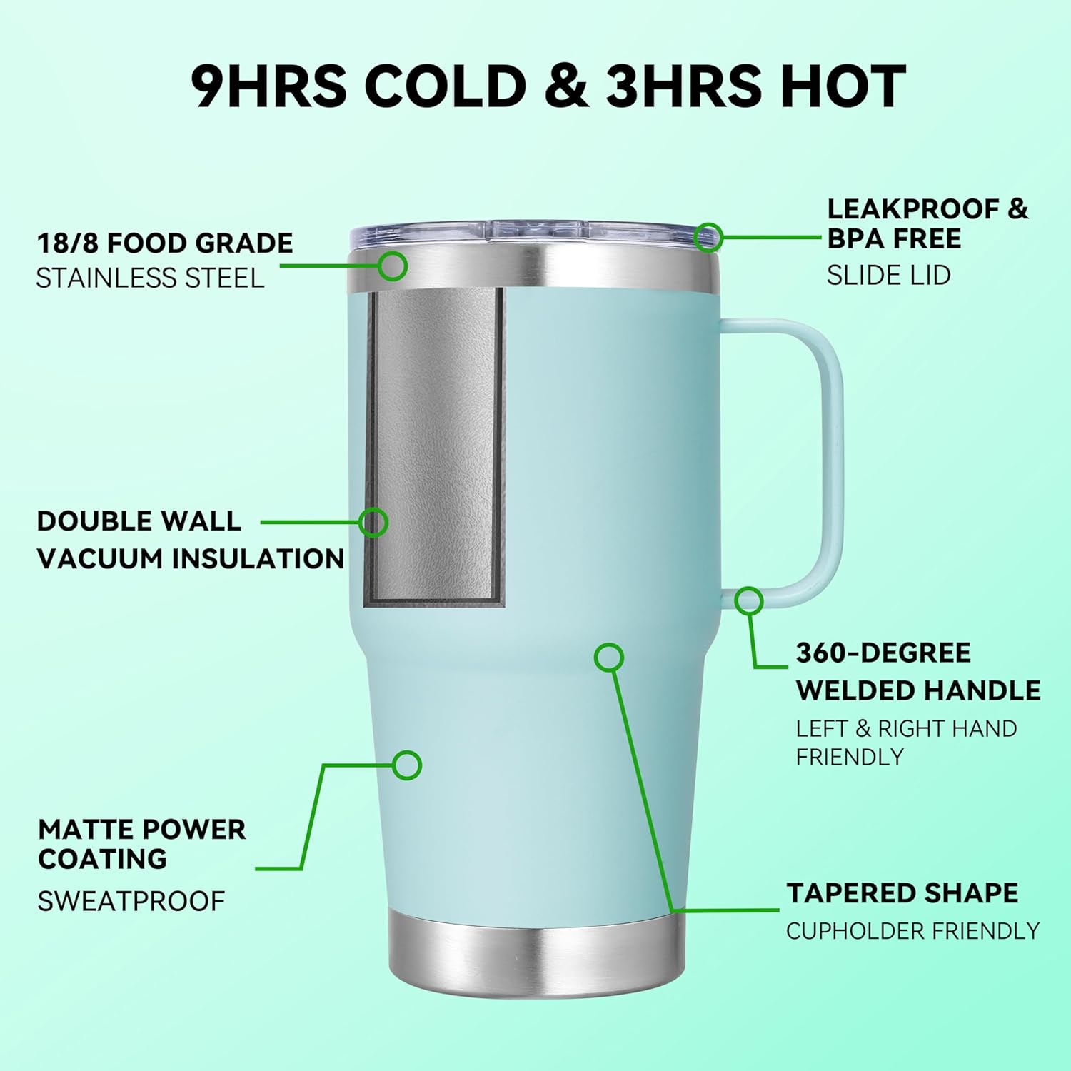 20 oz Stainless Steel Tumbler with Handle Metal Insulated Coffee Travel Mug with Handle Double Wall Tumbler Cup with Lid and Straw, Mint Green 1 Pack - Image 2
