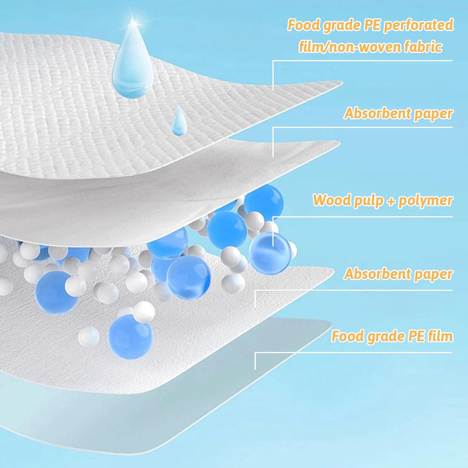 Acrux7 500PCS Meat Absorbent Pads 4x6.3 Inch Meat Soaker Pads for Vacuum Sealer Bags, Fish and Poultry Food Pad Absorbent Soaking Pad for Kitchen and Shop (White)