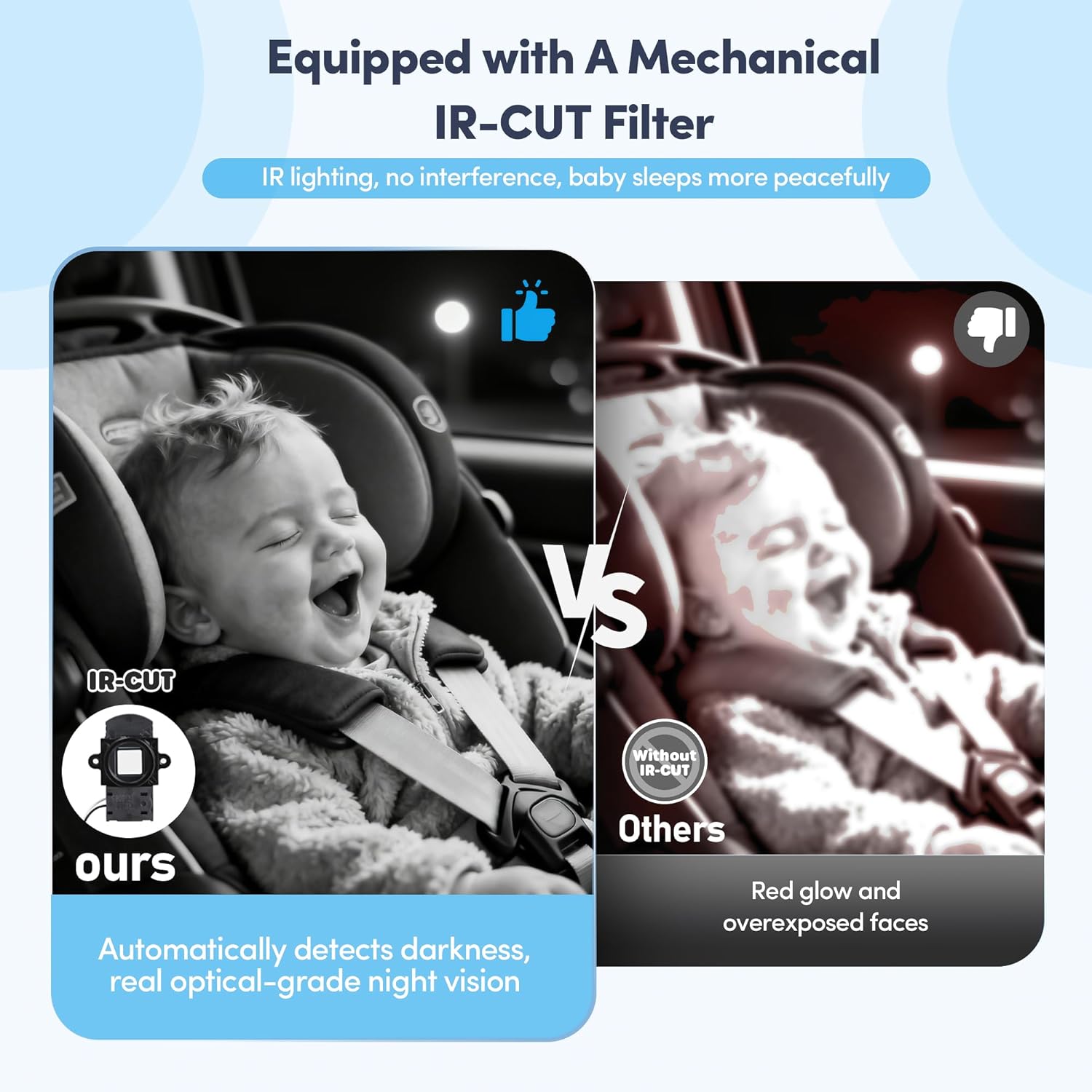 2-Kids Baby Car Camera Dual Monitor – 7 Inch Display with Two Rear Facing Car Seat Cameras, 1080P HD Night Vision IR-CUT, USB Powered Plug and Play Backseat Baby Monitor for Infant & Toddler Safety