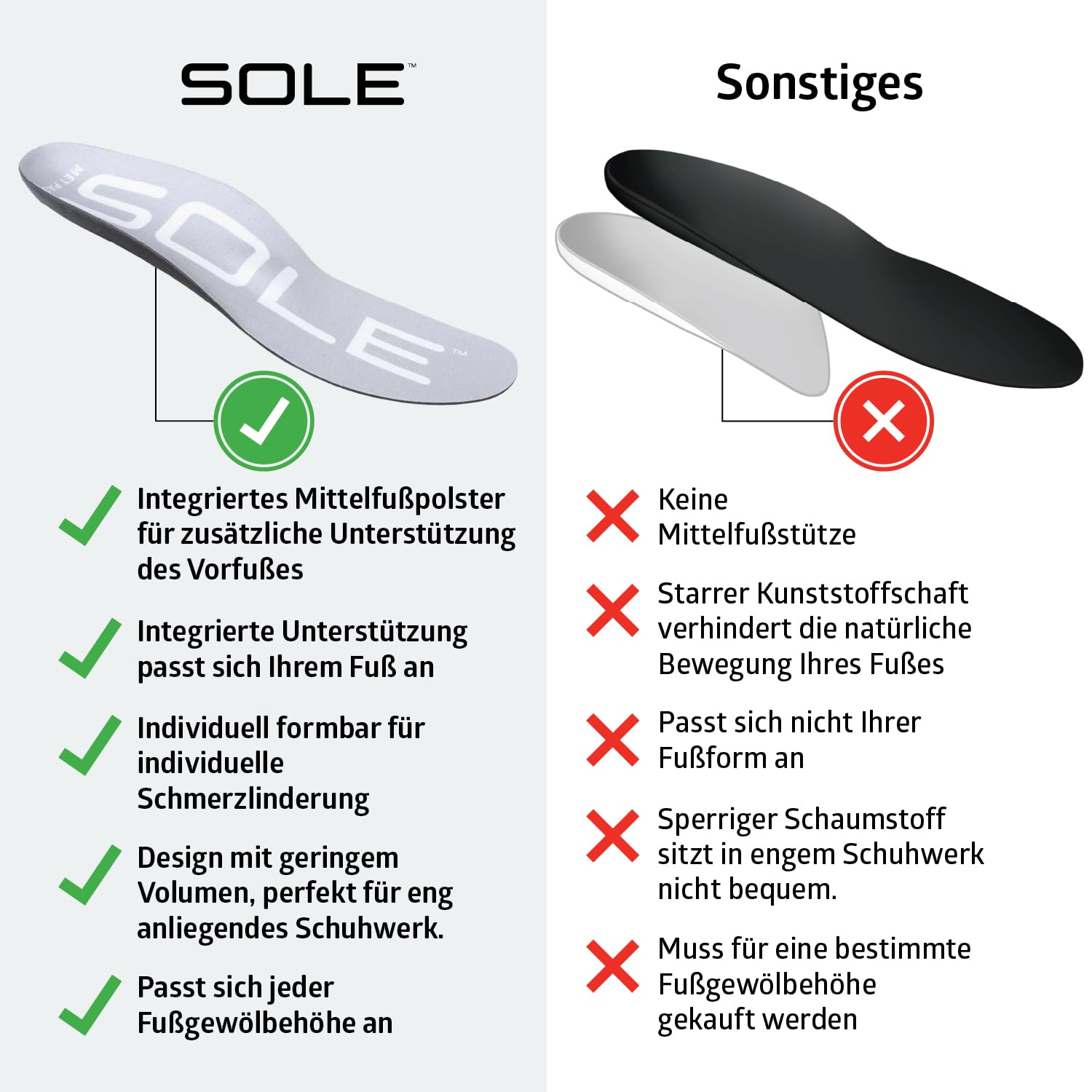 SOLE Active Thin mit Mittelfußpolster – Einlegesohlen zur Linderung von Plantarfasziitis und Unterstützung des Fußgewölbes – Herren Größe 13 / Damen Größe 15
