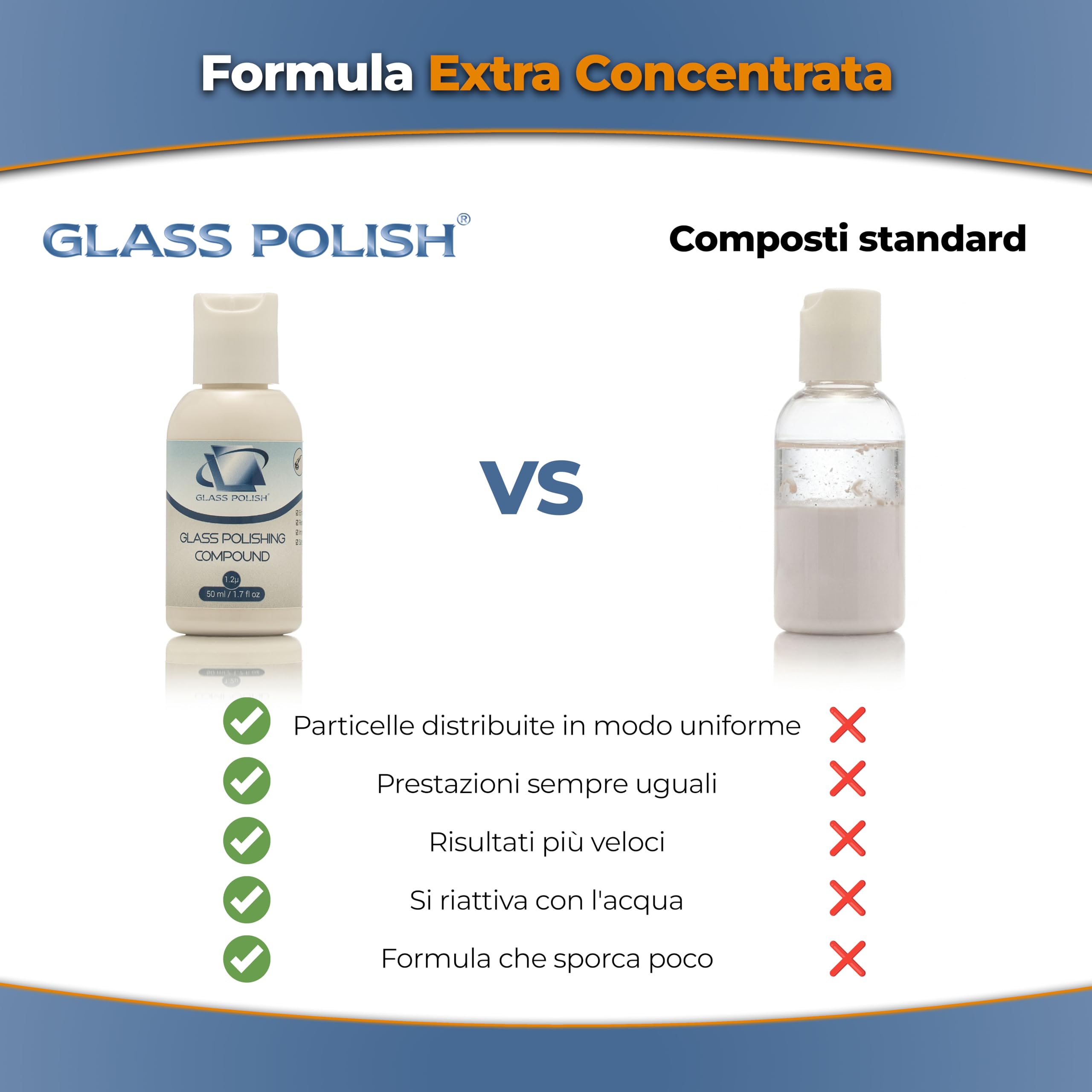 Glass Polish - 50ml Composto Lucidante per Vetri - Pasta Concentrata di Ossido di Cerio a Grana Fina per Lucidatura Professionale di Tutte le Superfici in Vetro - 1,2 Micron