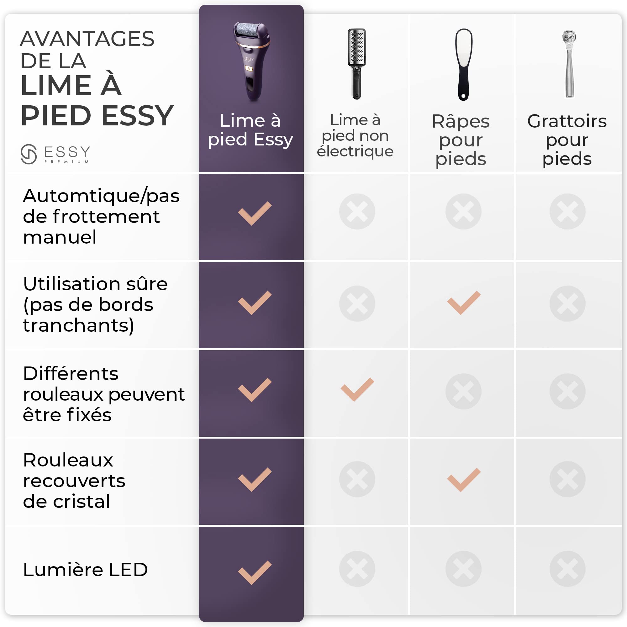 Essy Lima Elettrica Per Piedi E Aspiratore Per Punti Neri (Bianco) Bundle