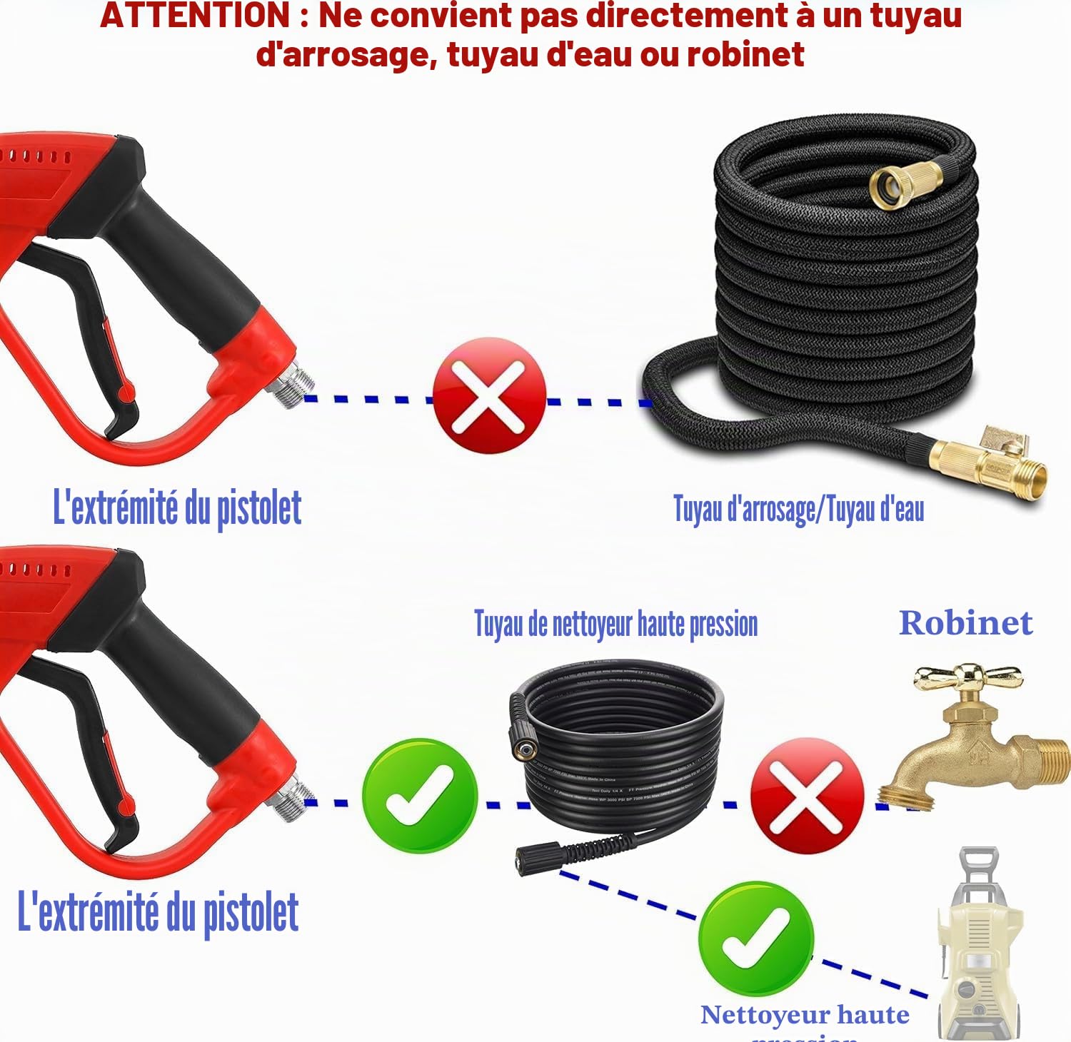Tool Daily Pistolet de Nettoyage Haute Pression, avec Rallonge de Rechange, 5 Embouts de Buse, Raccord M22, 1 Mètre, 350 Bar