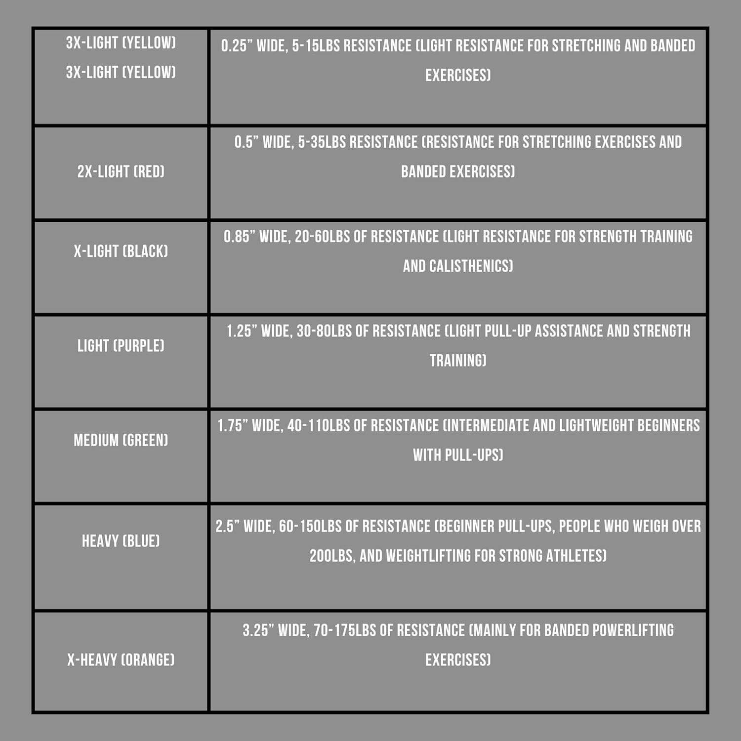 Rep Fitness Pull-Up Bands Resistance Exercise Workout Equipment Set for Home Gym Training – Heavy Duty Stretch Band for Assisted Pullups, Strength Training, Physical Therapy, and Fitness Workouts