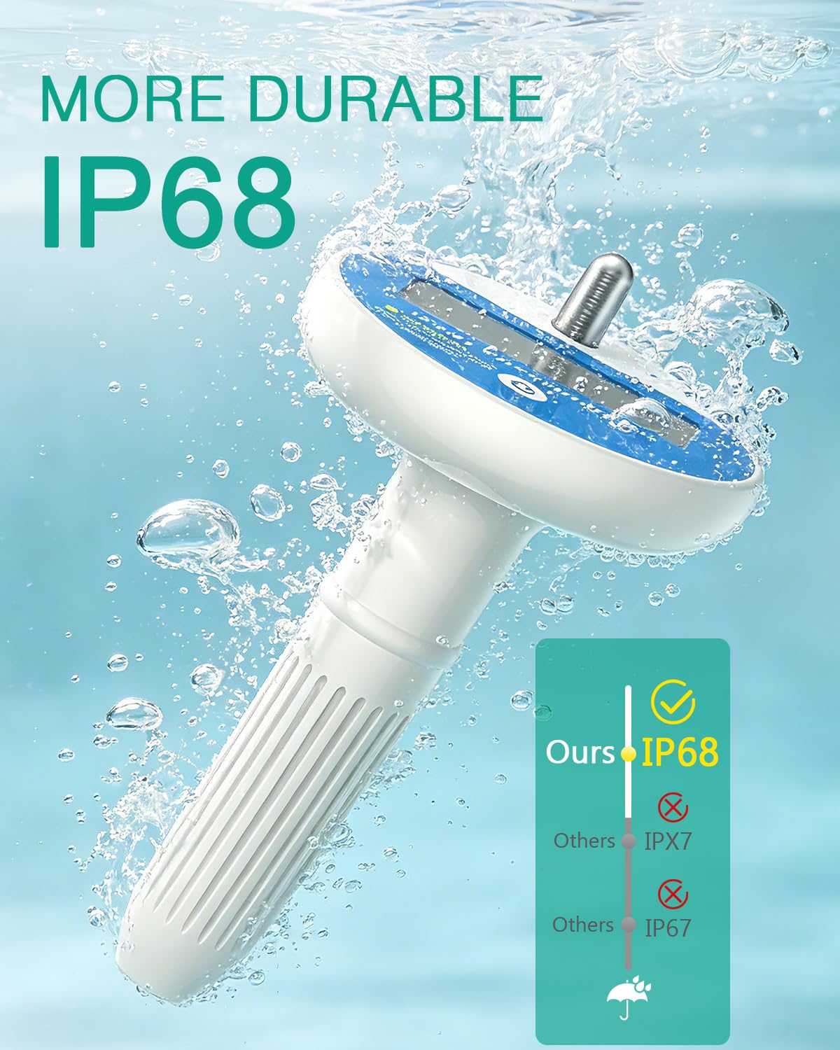 ORIA Termometro Piscina Senza Fili IP68 – Stazione Base