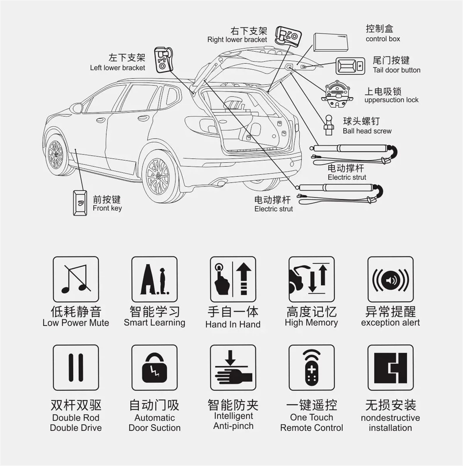 Elektrische Heckklappe Stange Für Citroen C4 Picasso 2013-2018 | Hydraulische Gasfeder 9812129780/9680