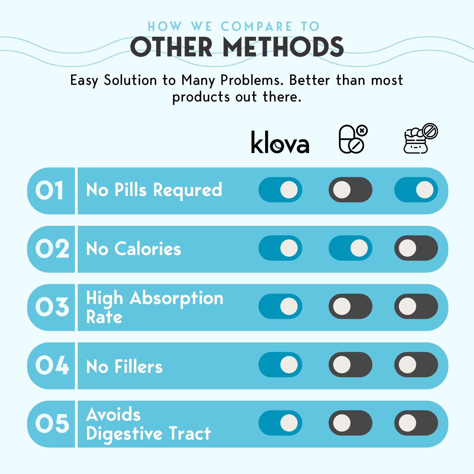Klova Extra Strength Sleep Patches for Adults | Natural Sleep Aid with 6mg Melatonin, Valerian & L-Theanine | Non-Habit-Forming Deep Sleep Support for Men & Women | 28 Patches — Amazon image 4