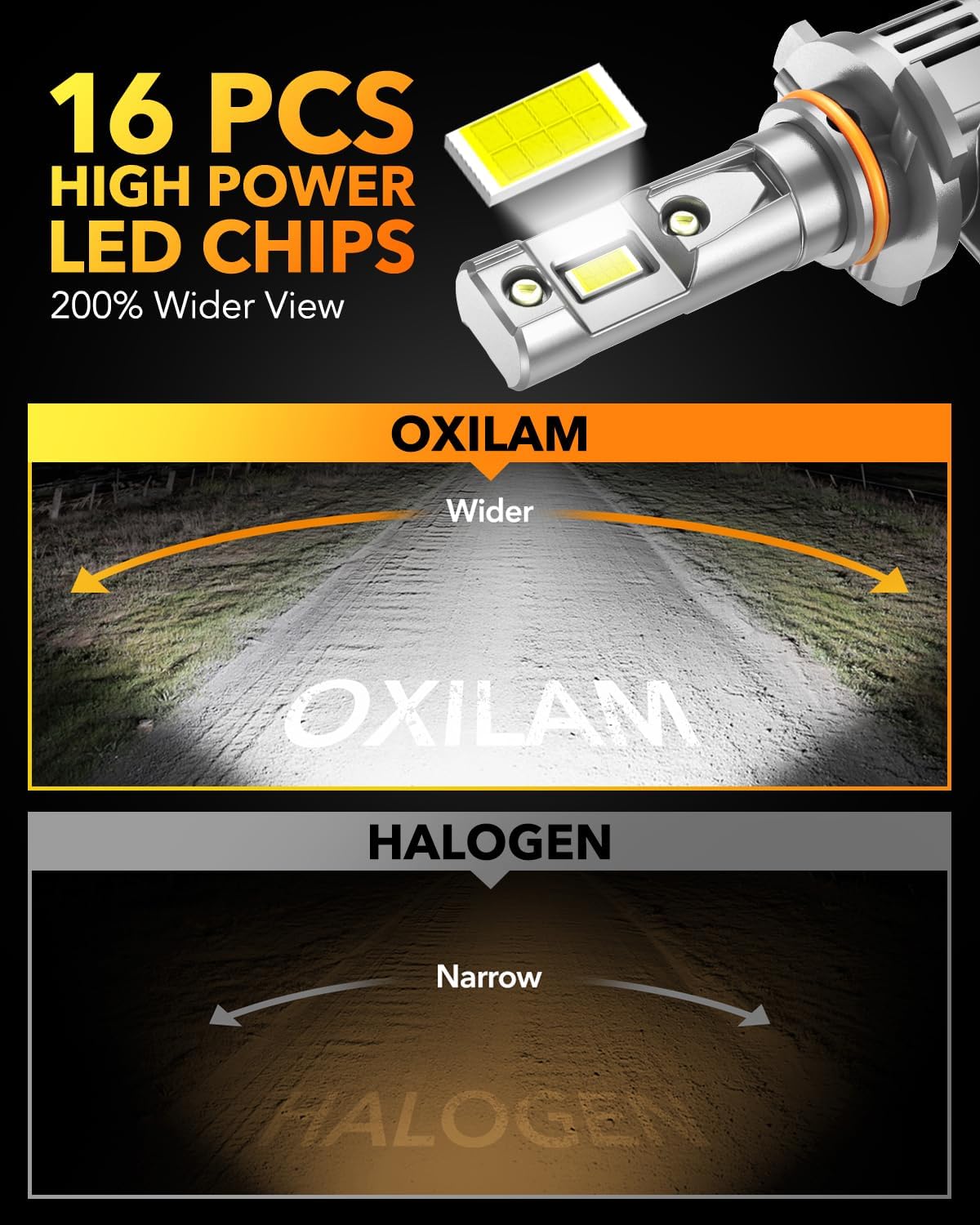 OXILAM 9006 LED Bulbs, 800% Brighter 30000LM, 6500K White HB4 CANBUS Ready LED Bulbs for Low Beam Replacement, Pack of 2