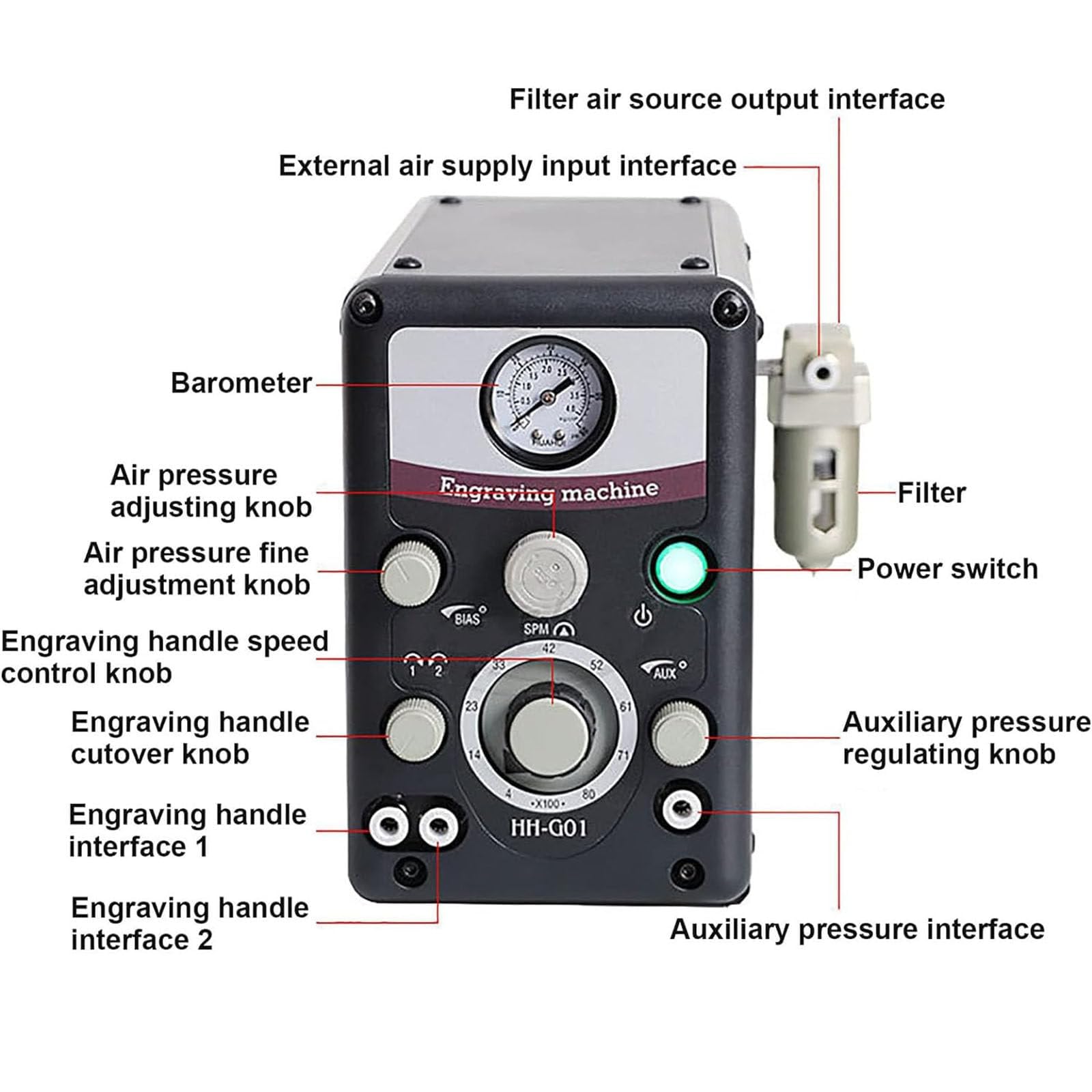 Máquina de grabado neumática de doble cabezal para joyería, manualidades y trabajos de metal, herramienta de grabado de precisión profesional