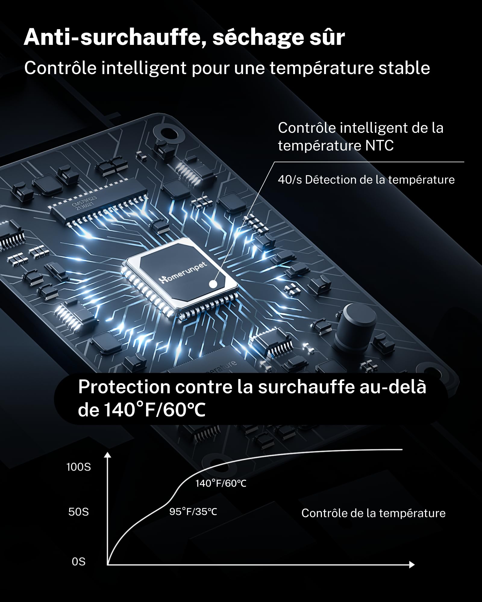 HomeRunPet Pulseur pour Chien 43dB Silencieux, 268mph, Aspirateur Poil de Chien 99 Vitesse et 3 Température réglable, Sèche Cheveux Professionnel pour Chien avec 3 Buses