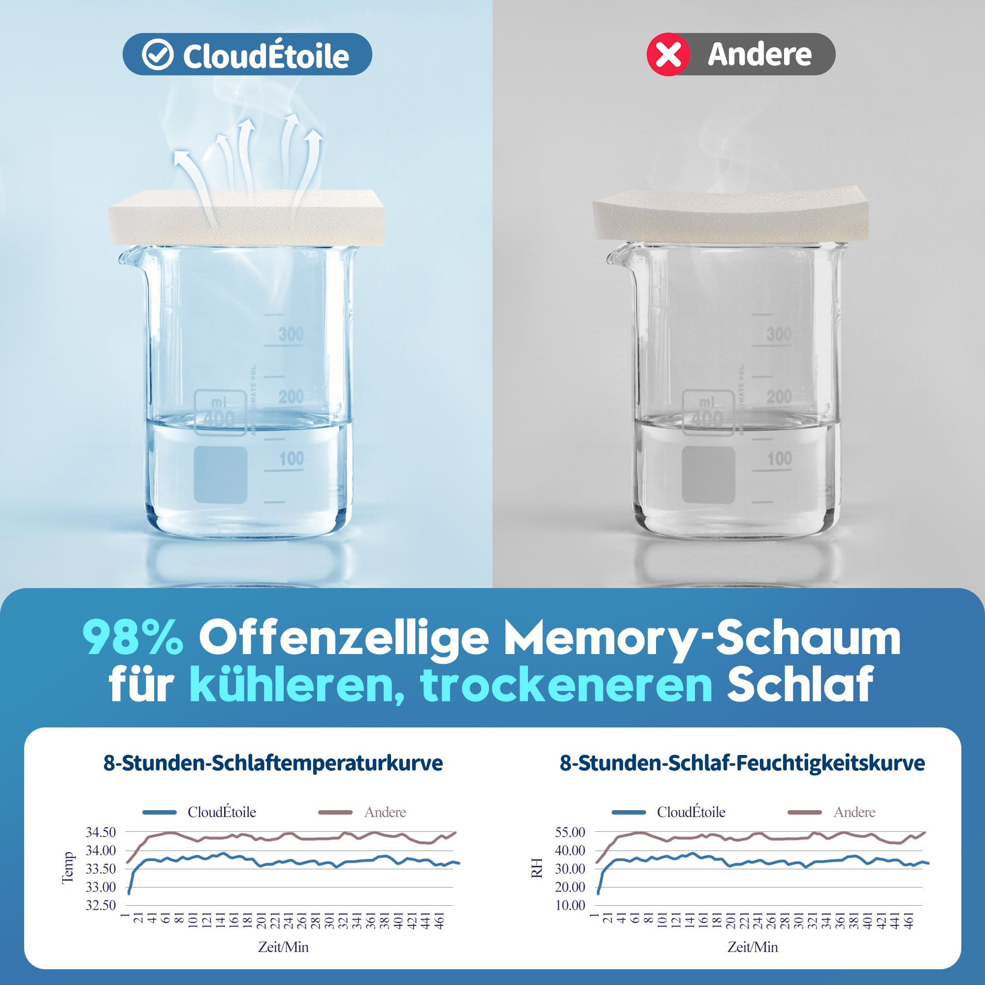 Kopfkissen Memory Foam Kissen ‑ 2‑in‑1 Nackenkissen Kopfkissen Memory Schaum Seitenschläferkissen, Komfort Kissen Viscoschaum für Seiten Rücken Bauchschläfer