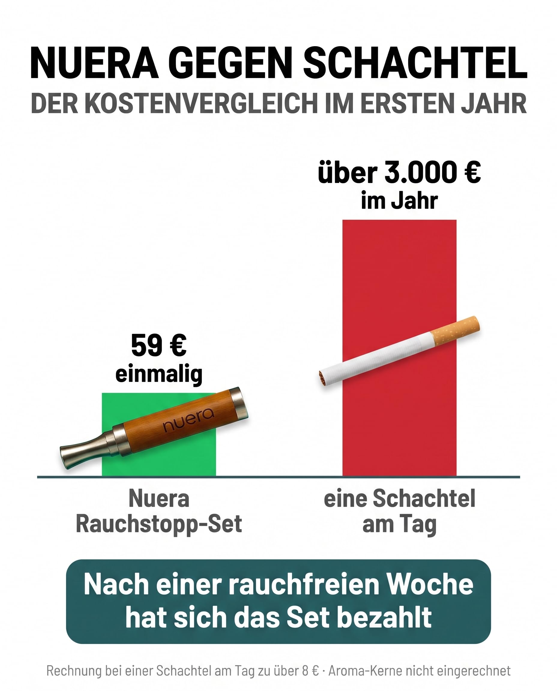 Nuera Rauchstopp-Set I Aroma-Inhalator ohne Nikotin zur Rauchentwöhnung I Nichtraucher Hilfsmittel mit vertrautem Zuggefühl I Zigarettenersatz für die Hand I Stick + 3 Sorten (Kaffee, Zitrone, Minze)