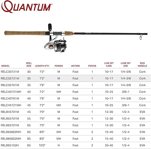 Miniatura 5 de Quantum Reliance - Carrete giratorio y caña de pescar, caña de grafito duradera con mango de corcho, listo para agua salada o agua dulce con carrete
