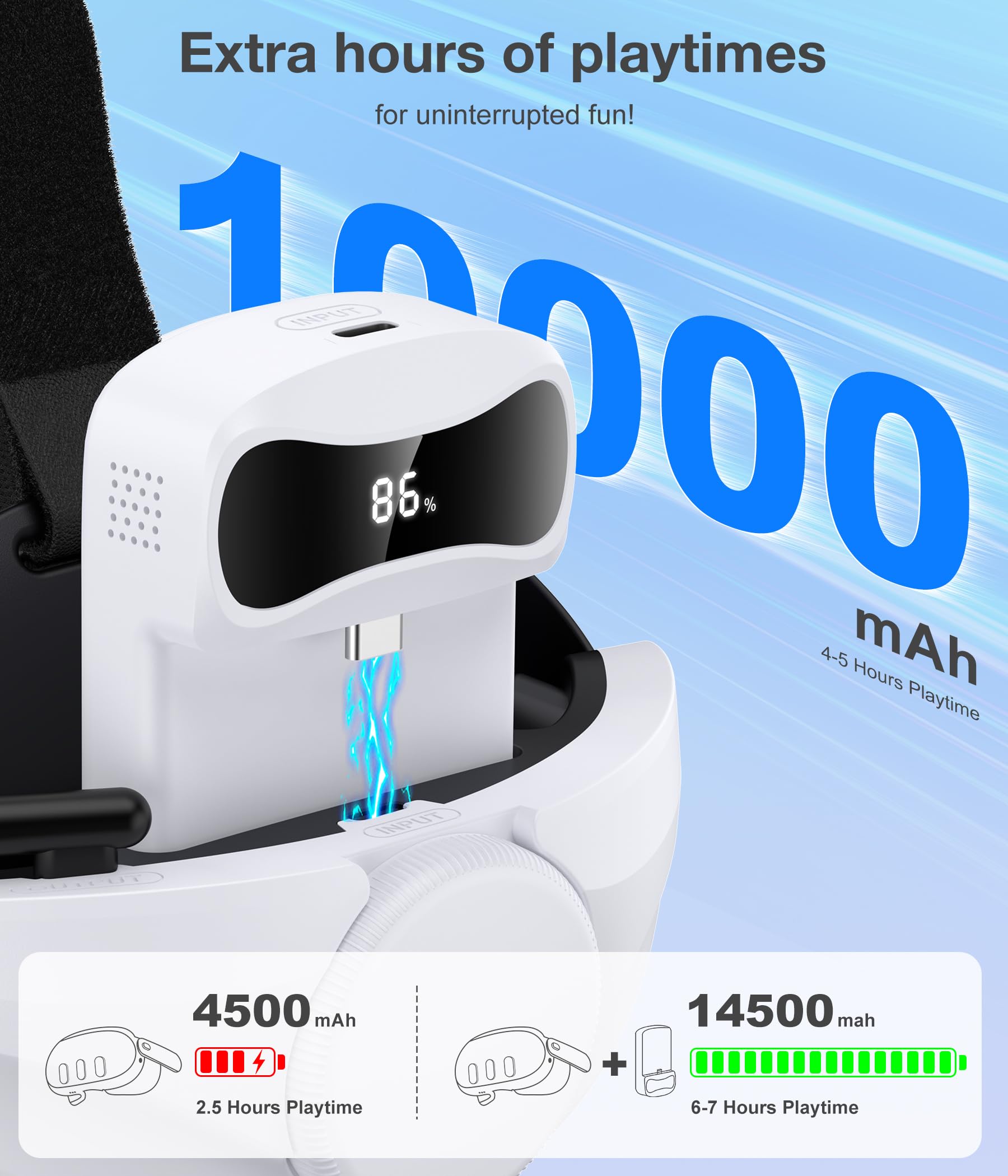 Kopfband für Meta Quest 3S/Quest 3/Quest 2 mit 10000-mAh-Akku, verstellbares Komfort-Kopfband für Elite Strap, leichtes VR-Headset-Band für verbesserte Unterstützung, Komfort und weniger Druck
