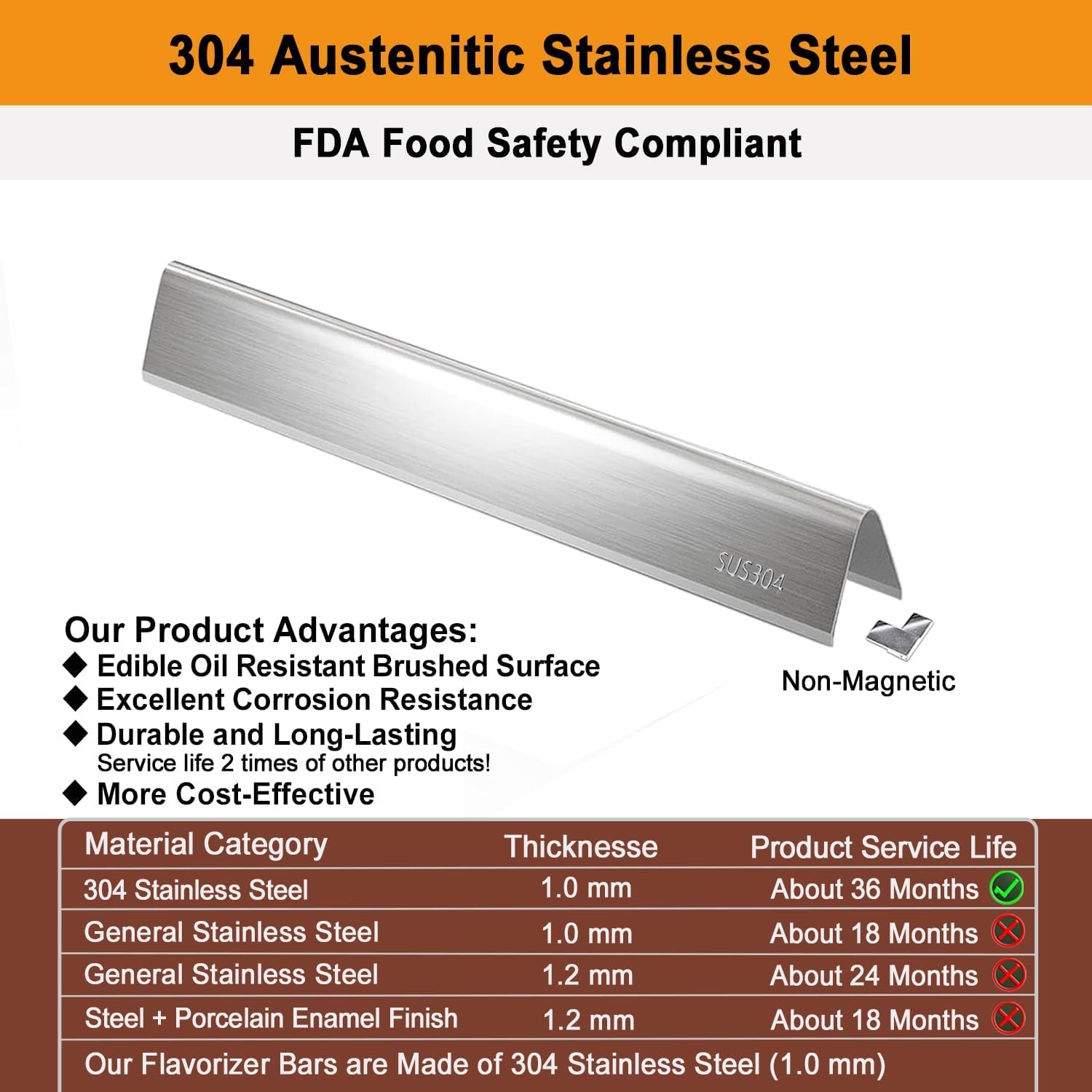 7636 Flavorizer Bars for Weber Spirit II & Spirit E/S 310 315 320 330 Gas Grills; Weber Spirit Replacement Parts; Weber Spirit flavorizer Bars; 304 Stainless Steel Flavorizer Bars; 5-Pack