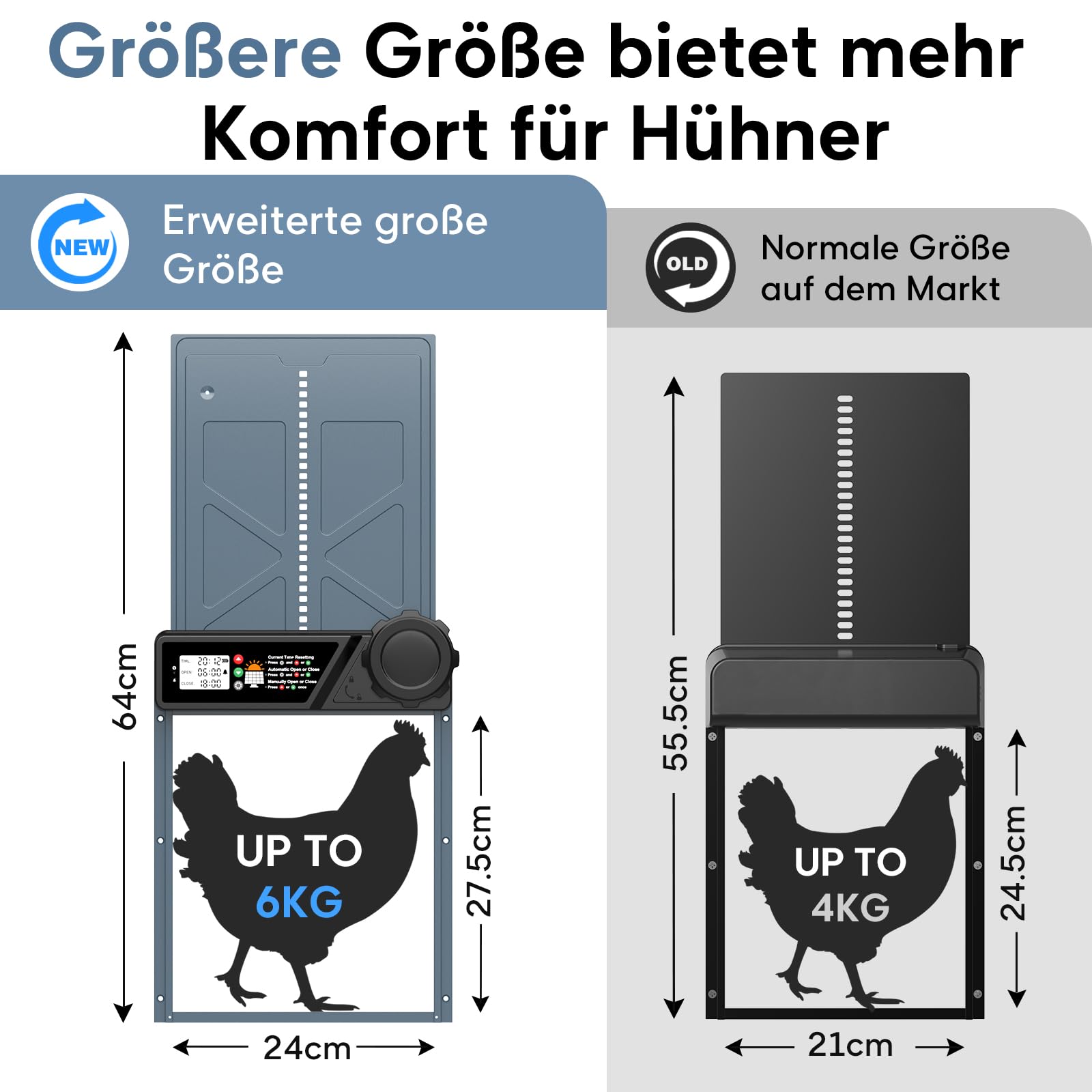 CHAMUTY Große Automatische Hühnerklappe Solar, Elektrische Hühnerklappe Automatisch mit Timer, 7W Solarpanel, LCD Display, Fernbedienung, Automatische Hühnerstalltür Hühnertür, Einklemmschutz