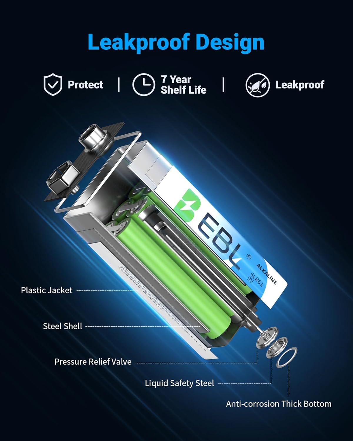 EBL AAA Batteries, Alkaline Triple A Batteries 1.5V Batteries Ultra Long Lasting Alkaline Battery, 10-Year Shelf Life 100 Count 9 Volt Batteries 12 Pack, 7-Year Shelf Life, Long-Lasting