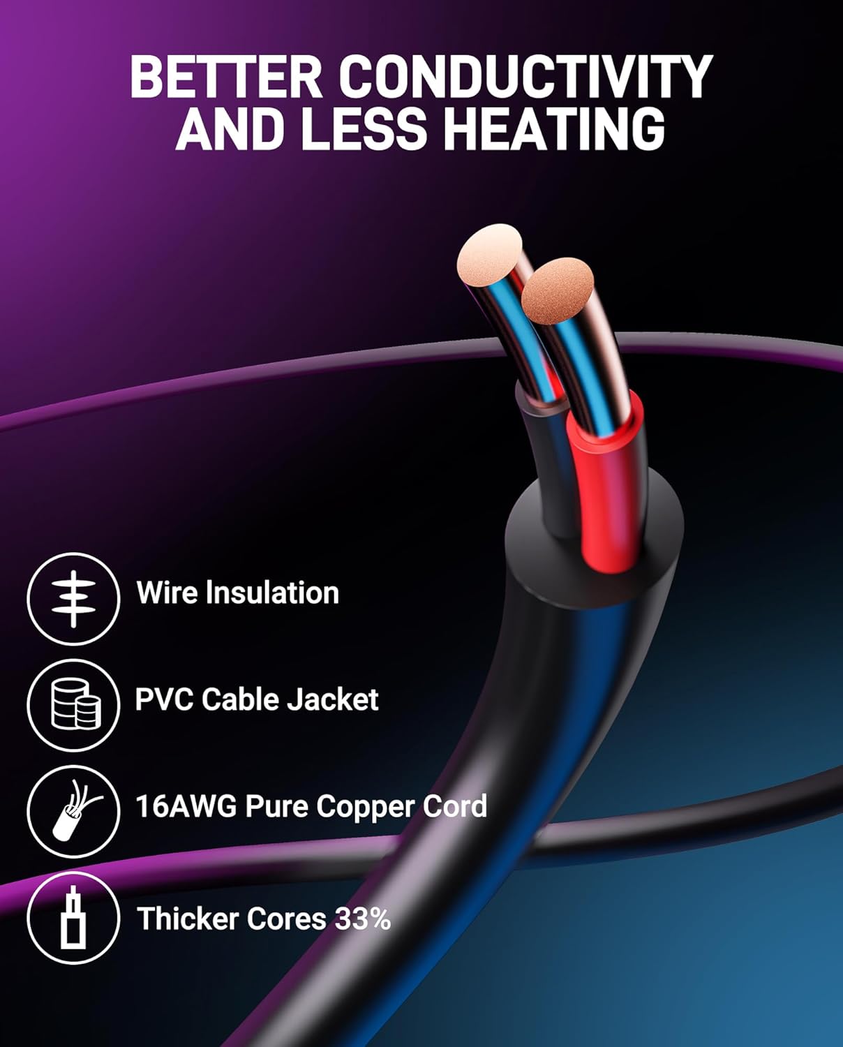 16-Foot (4 Pack) Weatherproof Extension Cable for Philips Hue Outdoor Low Voltage Lights, 16AWG Power Cord Compatible with Lily Spot/XL Spot, Calla Pathway, Impress Pedestal, Impress Wall