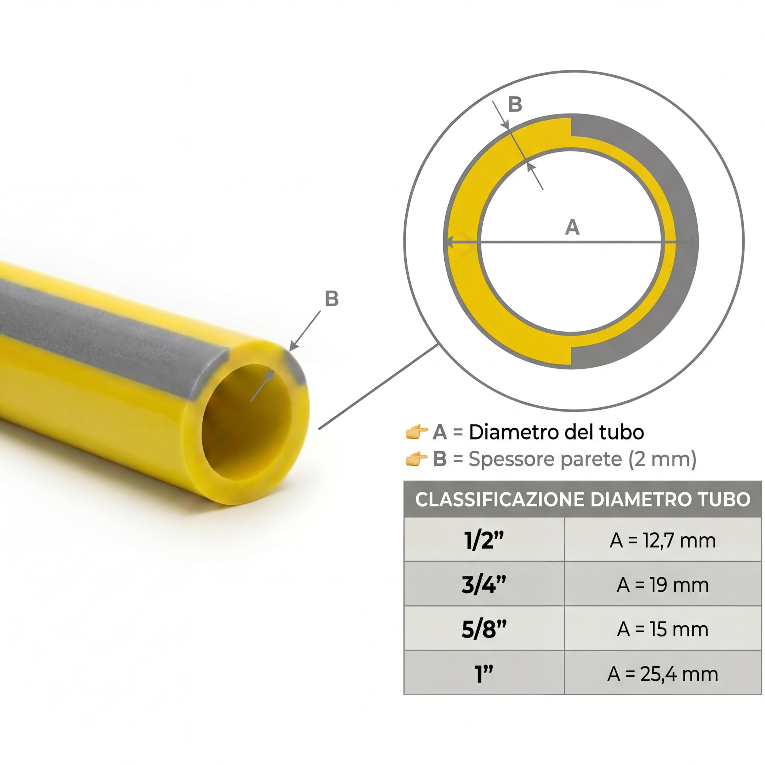 MAKA Tubo Acqua Giardino 3/4 Pollice 50 metri 6 Strati 19mm Pressione 40 Bar Flessibile con Doppio Rinforzo Tessile Retinato Magliato Antitorsione Resiste a Caldo Gelo UV 4 Stagioni Riciclabile (50)