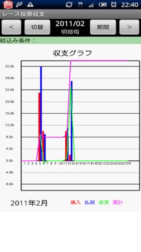 Race Manager Trial – vue 3