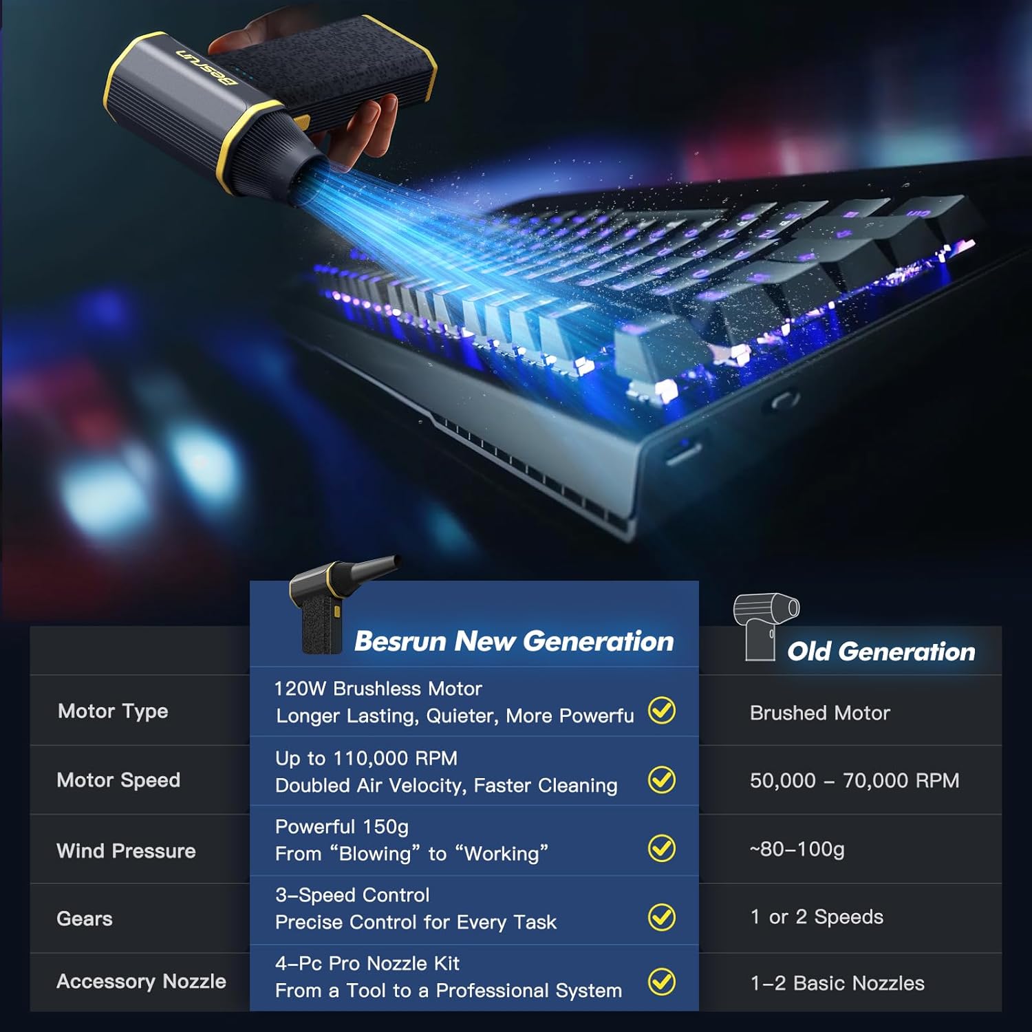 Electric Air Duster - 110,000 RPM Compressed Air Duster, 120W Cordless Air Blower for Computer Keyboard，House, Outdoor & Car, 3-Speed Rechargeable Mini Turbo Fan, Type-C Fast Charge (X113)