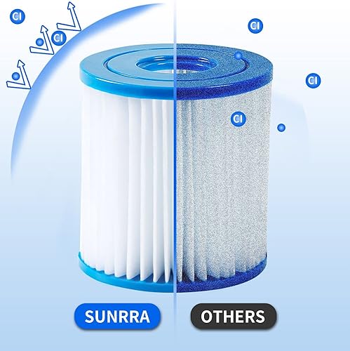 Miniatura 6 de Cartucho de filtro de piscina tipo I de alta eficiencia para olas de verano 300330 gal. Bomba de filtro, filtro de piscina pequeño de uso
