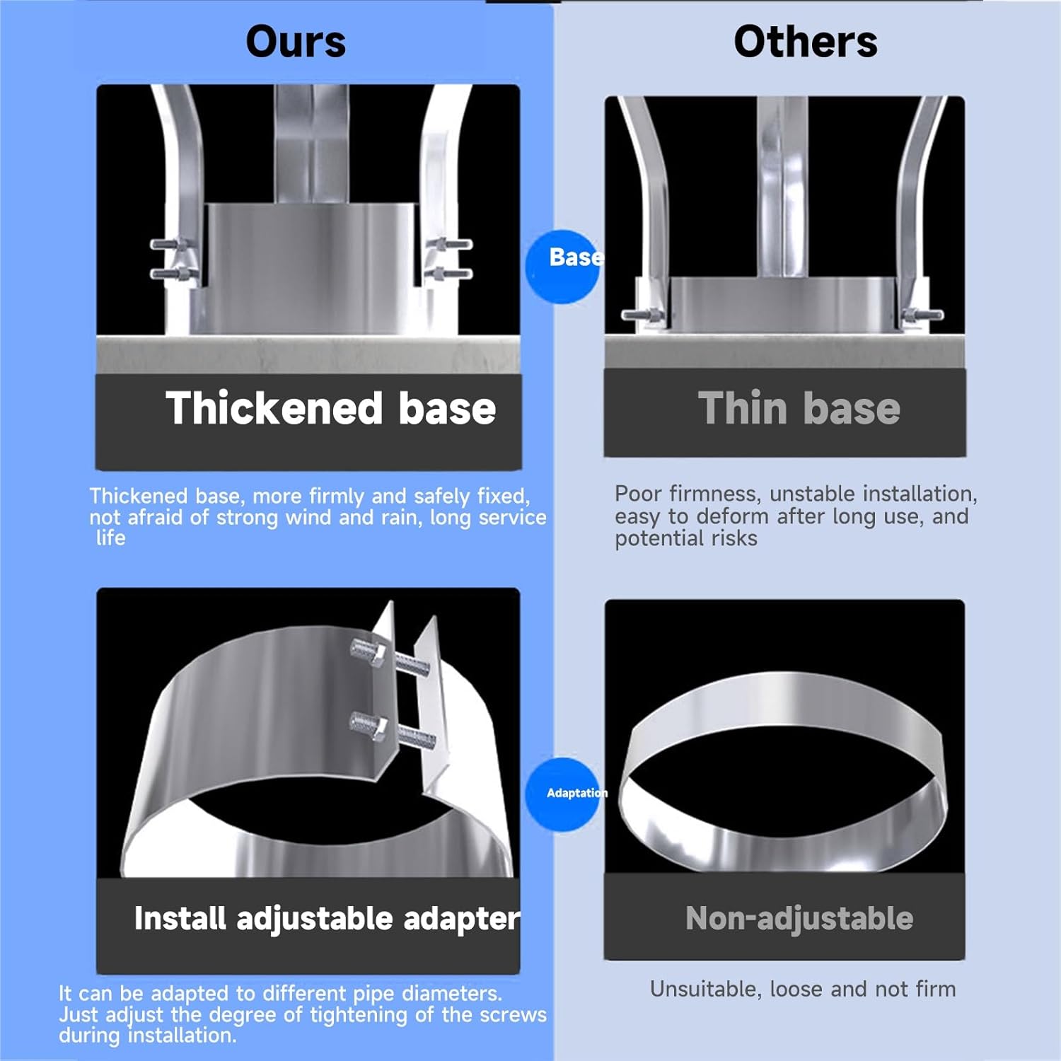 Stainless Steel Conical Chimney Cap Rain Cover Practical Tool for Fireplace Protection Silver ()