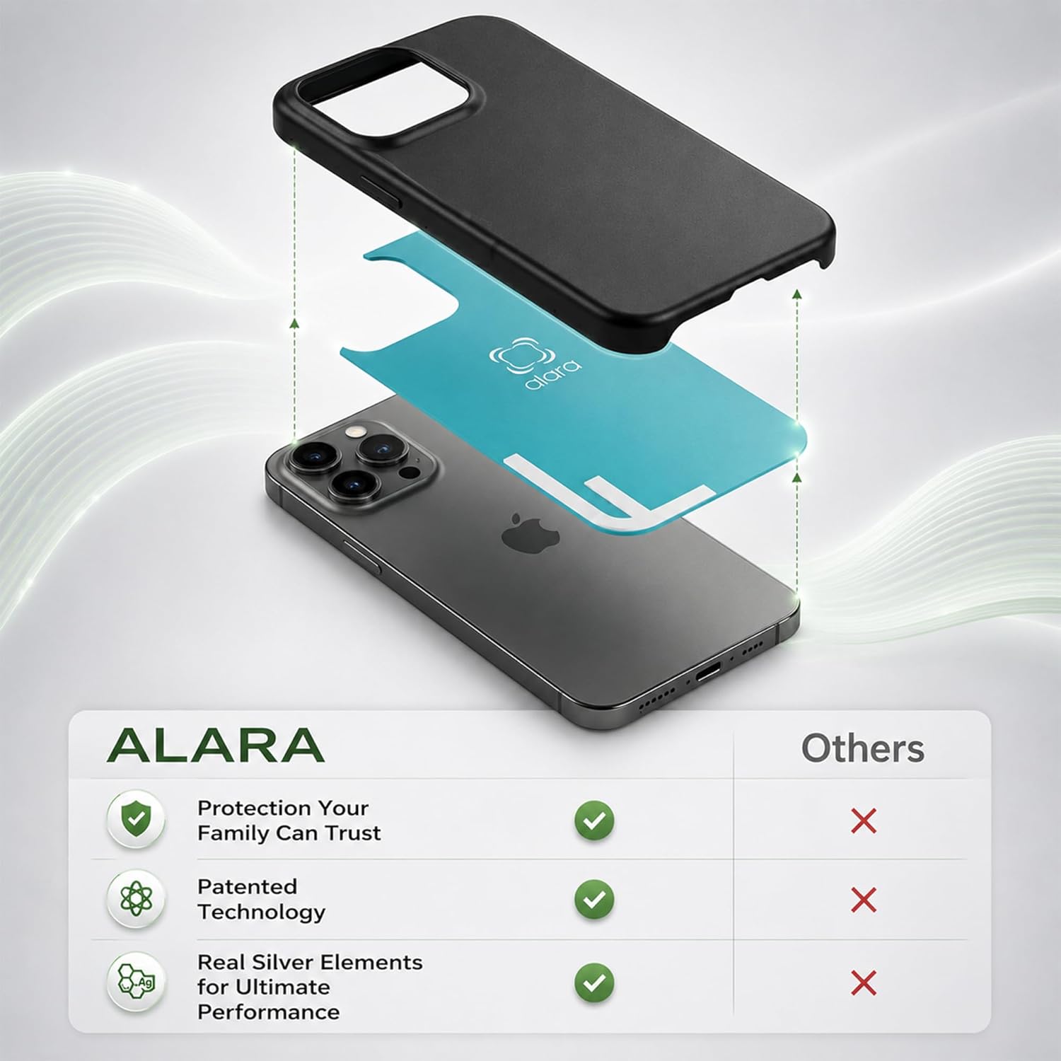 ALARA EMF Cell Phone Insert for iPhone 15 Pro Case & Everyday Protection, MagSafe Compatible 5G Mobile Technology - USA Developed Case Sticker with 20 Patents
