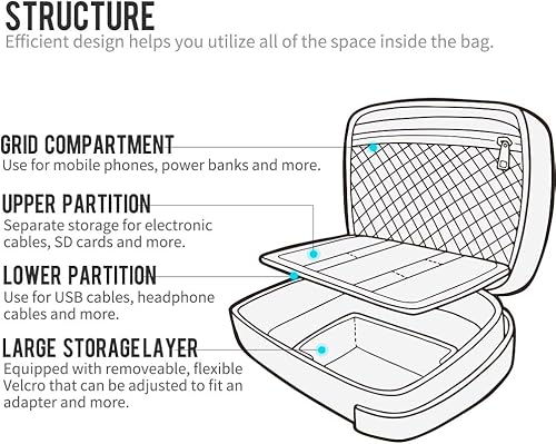 Miniatura 3 de pack all Organizador electrónico, bolsa organizadora de cables, organizador de viaje para cables, cargadores, teléfonos, cables USB, tarjetas SD Gris
