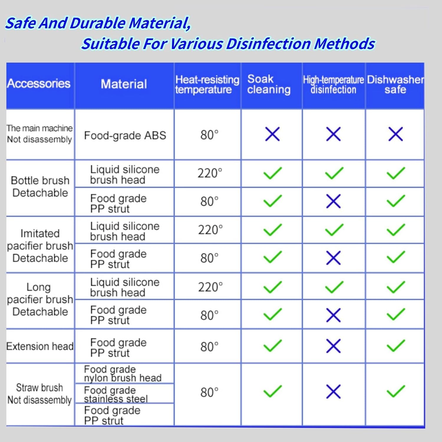 Electric Baby Bottle Cleaner with Drying Rack, Silicone Bottle Brush Set, Easy-Grip Handle, Rechargeable/Waterproof Spinning Brush, Grey - Image 7