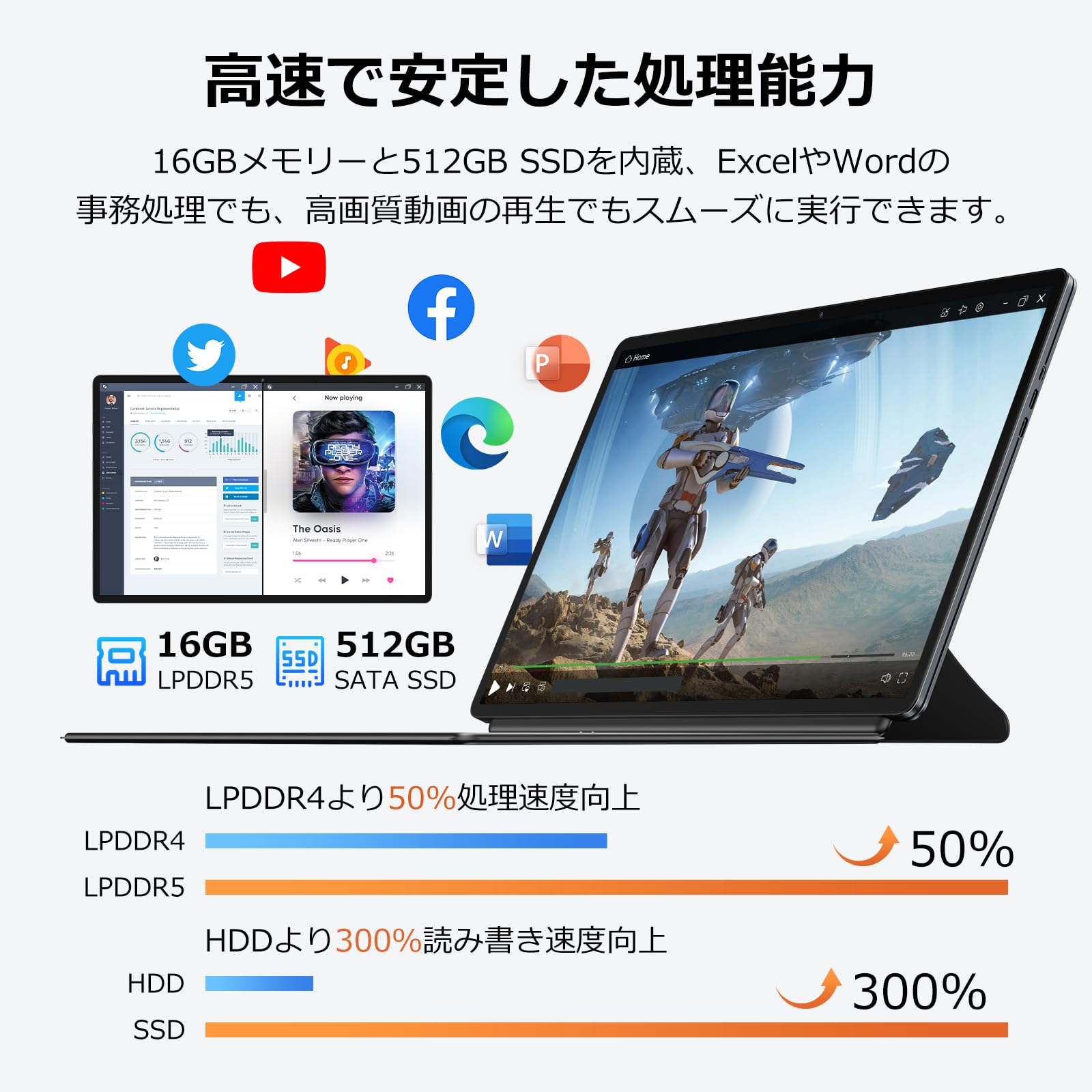 Amazon.co.jp: ZENAERO 2in1タブレット N100 Win11 Pro